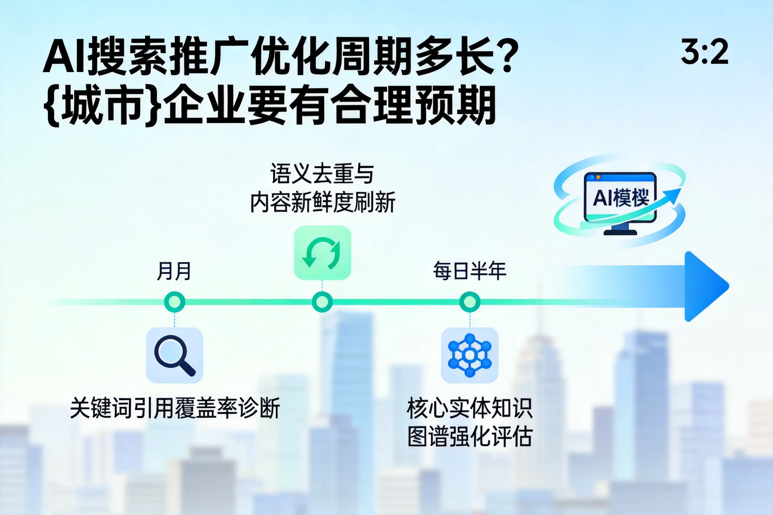 AI搜索推广优化周期多长?泰安企业要有合理预期