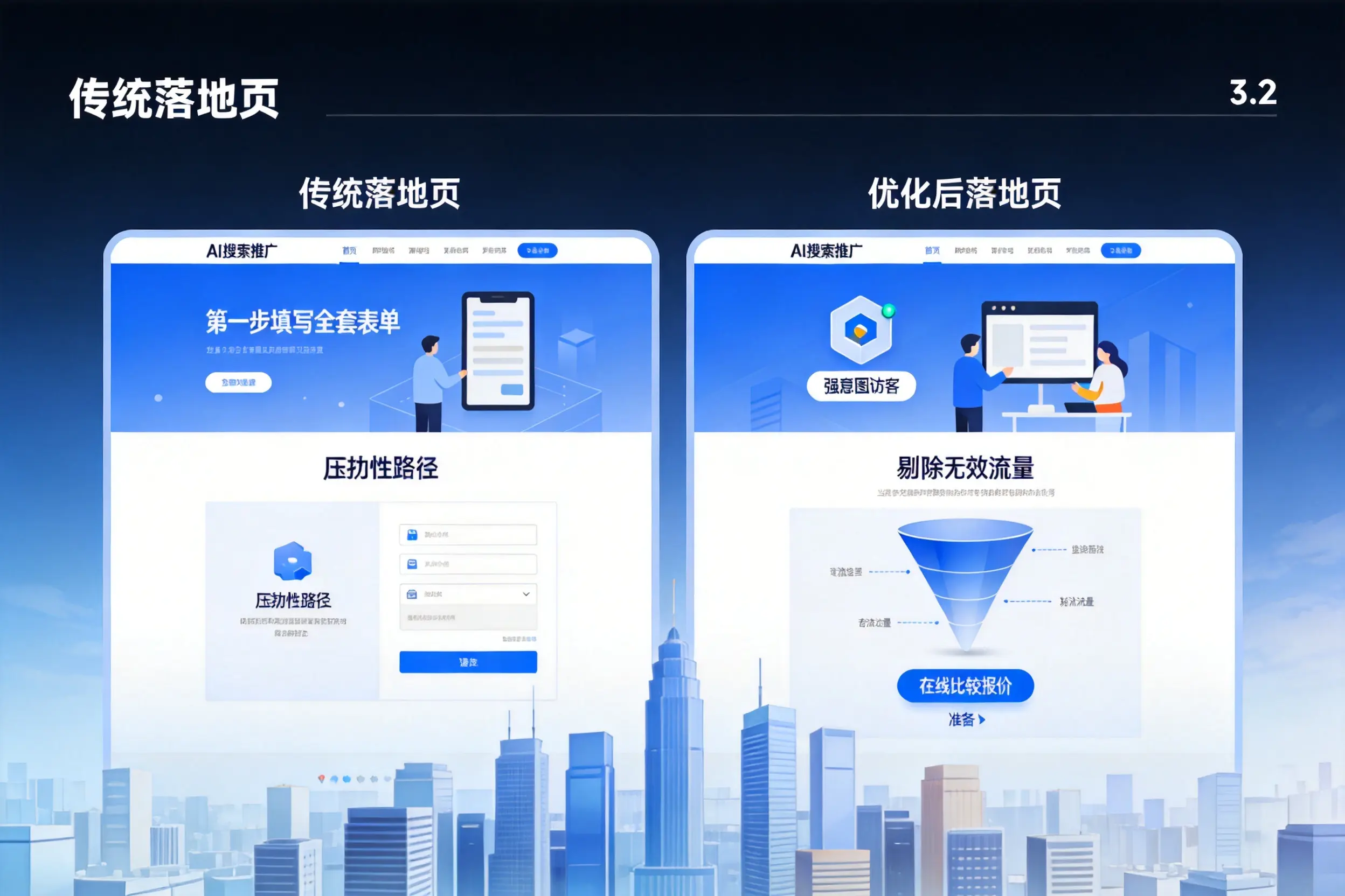 AI搜索推广落地页转化低?泰安企业优化方法详解