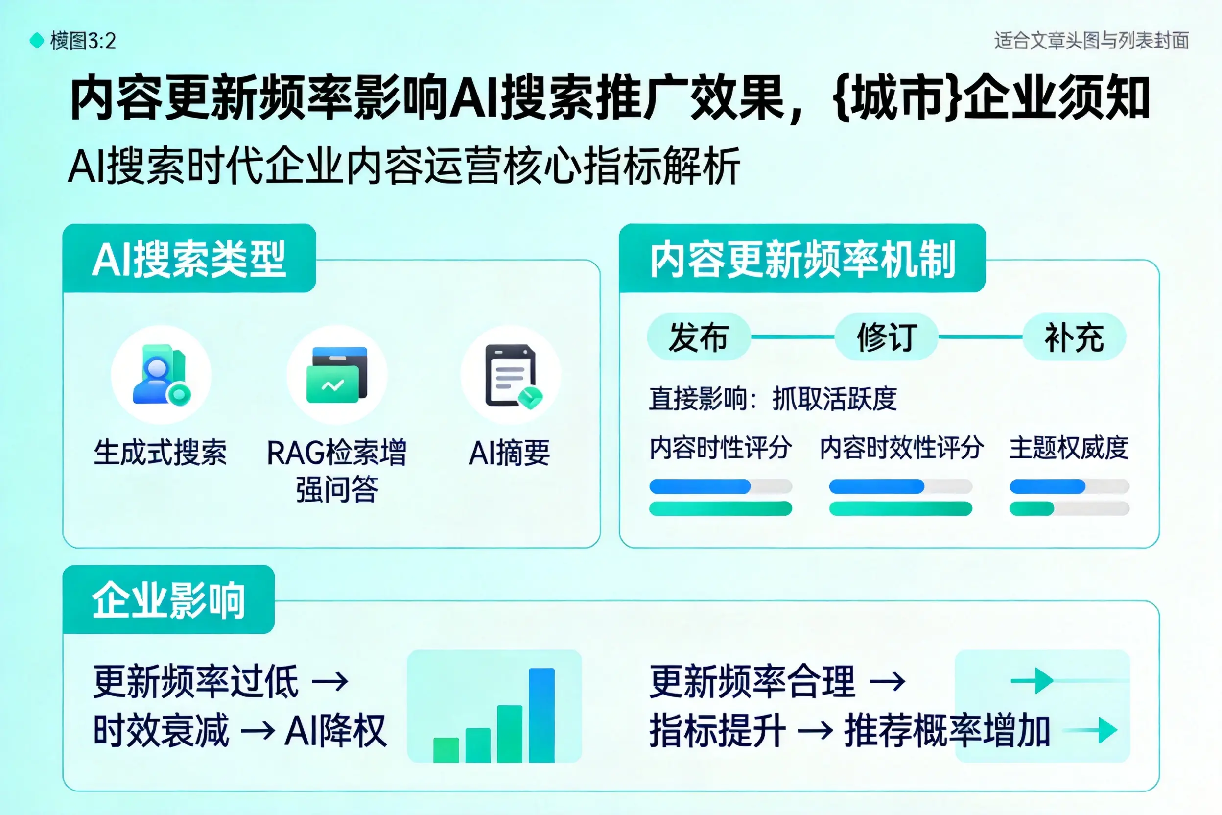 内容更新频率影响AI搜索推广效果，泰安企业须知