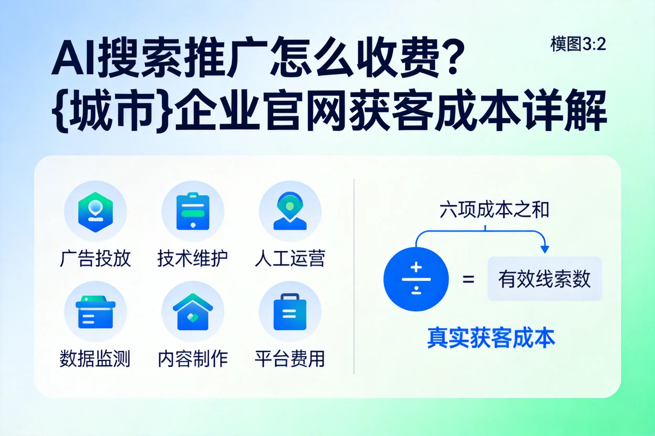 AI搜索推广怎么收费?泰安企业官网获客成本详解