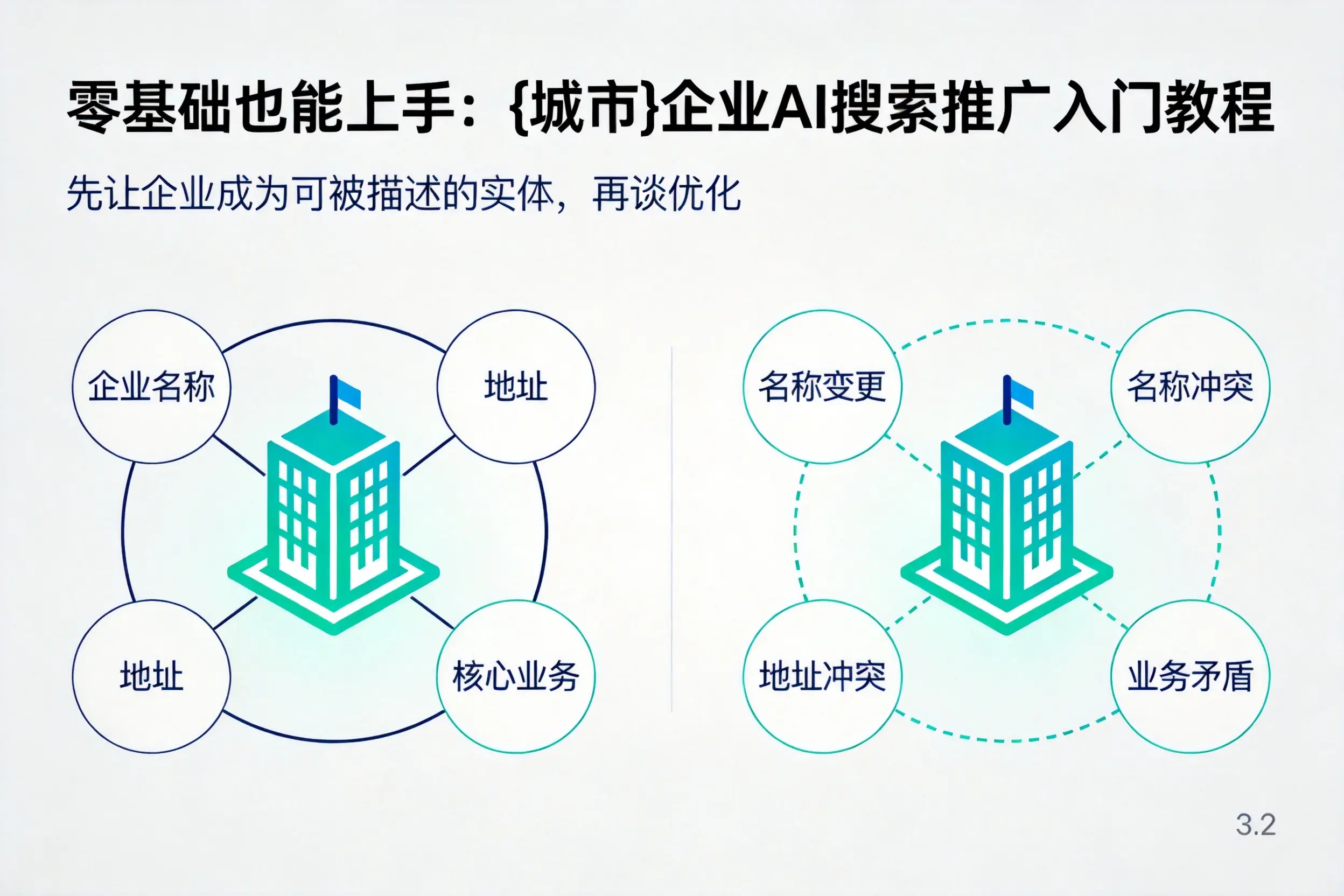零基础也能上手:泰安企业AI搜索推广入门教程