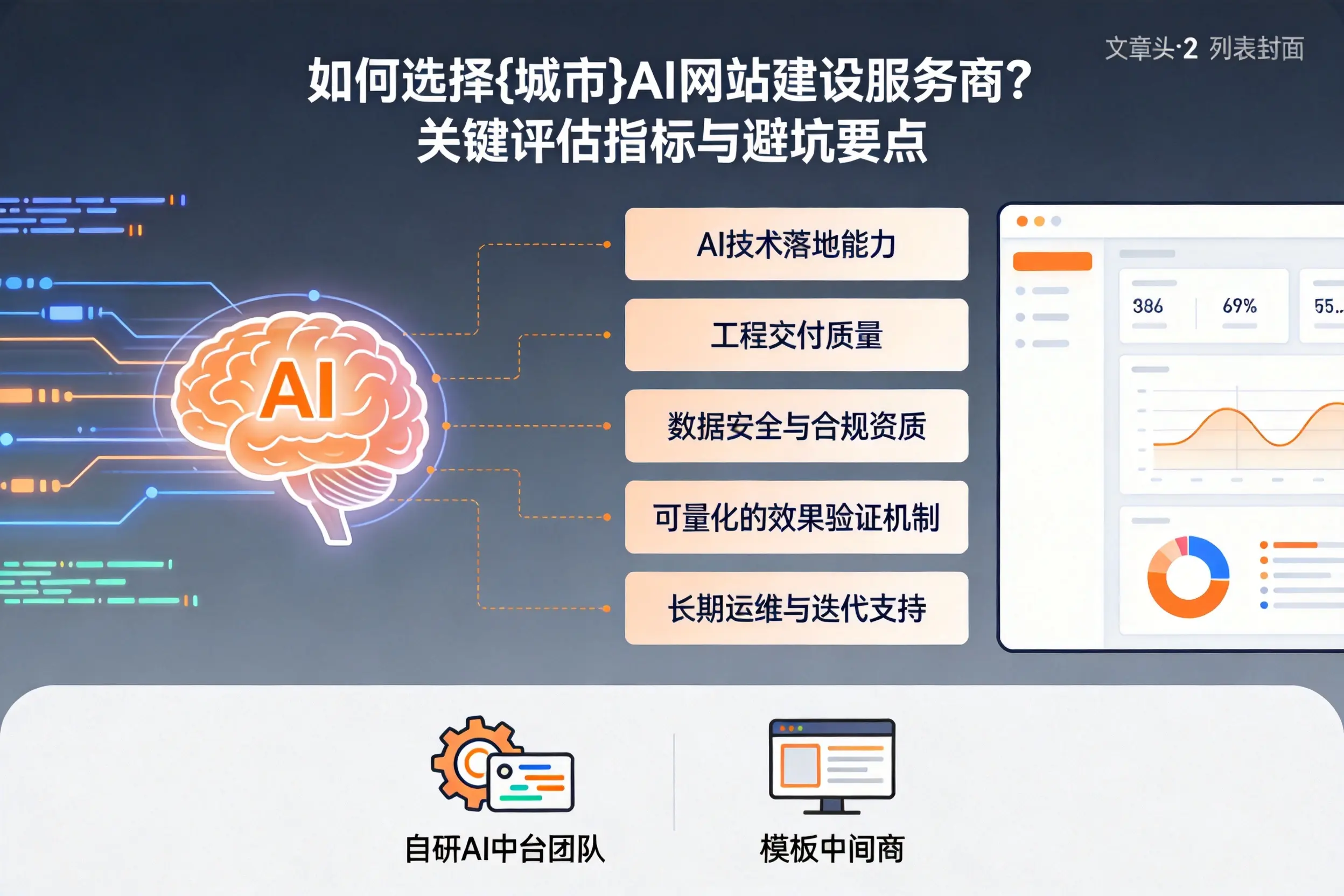 如何选择泰安AI网站建设服务商？关键评估指标与避坑要点