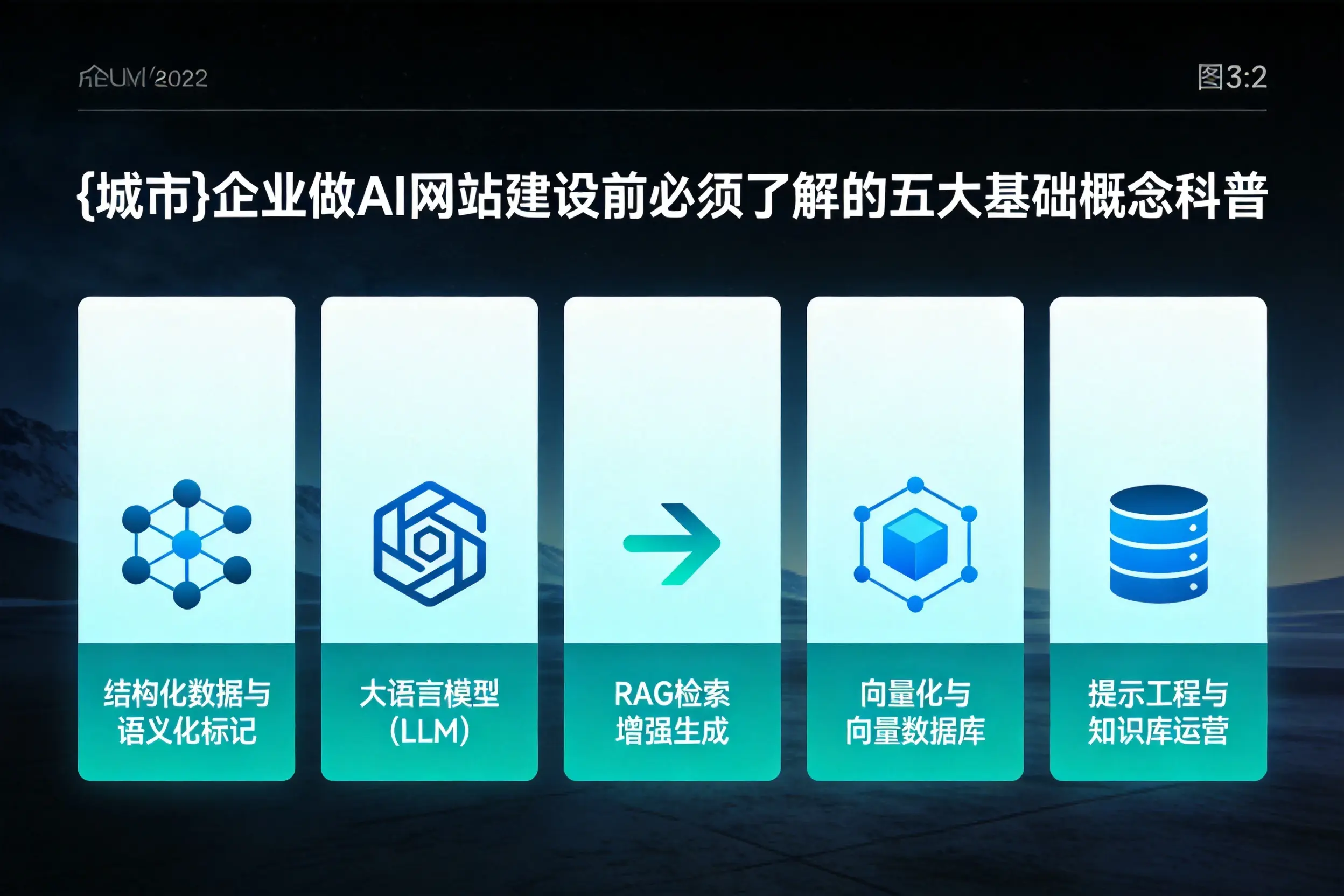 泰安企业做AI网站建设前必须了解的五大基础概念科普