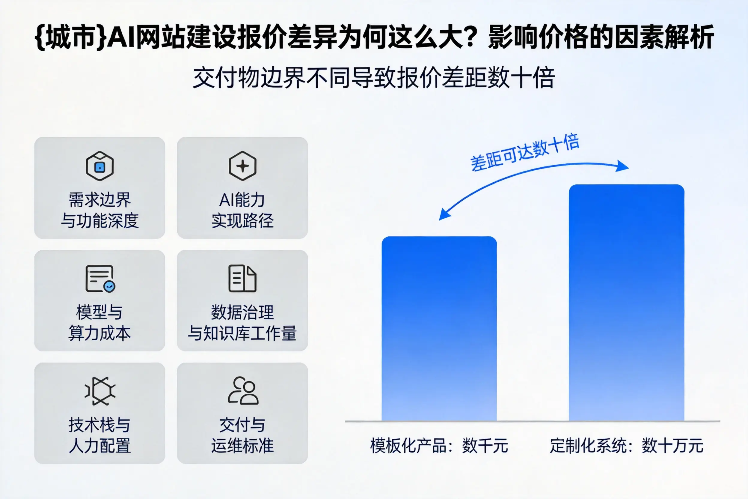 泰安AI网站建设报价差异为何这么大？影响价格的因素解析