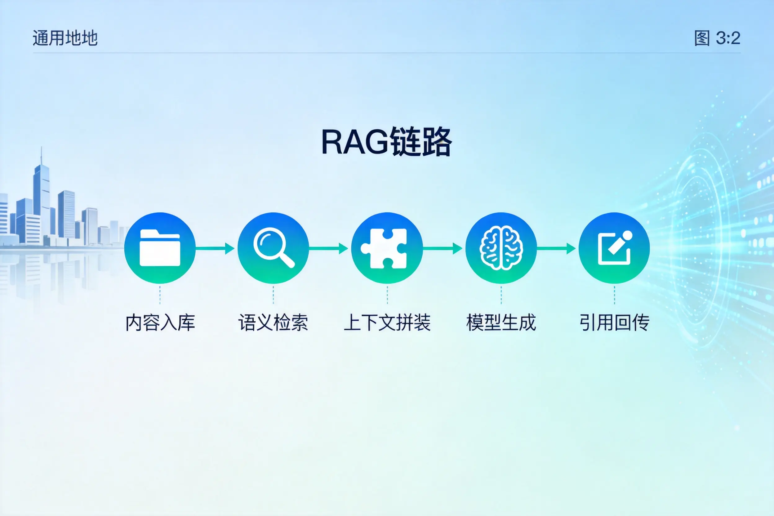 手把手教你泰安AI网站建设：搭建智能官网的完整教程