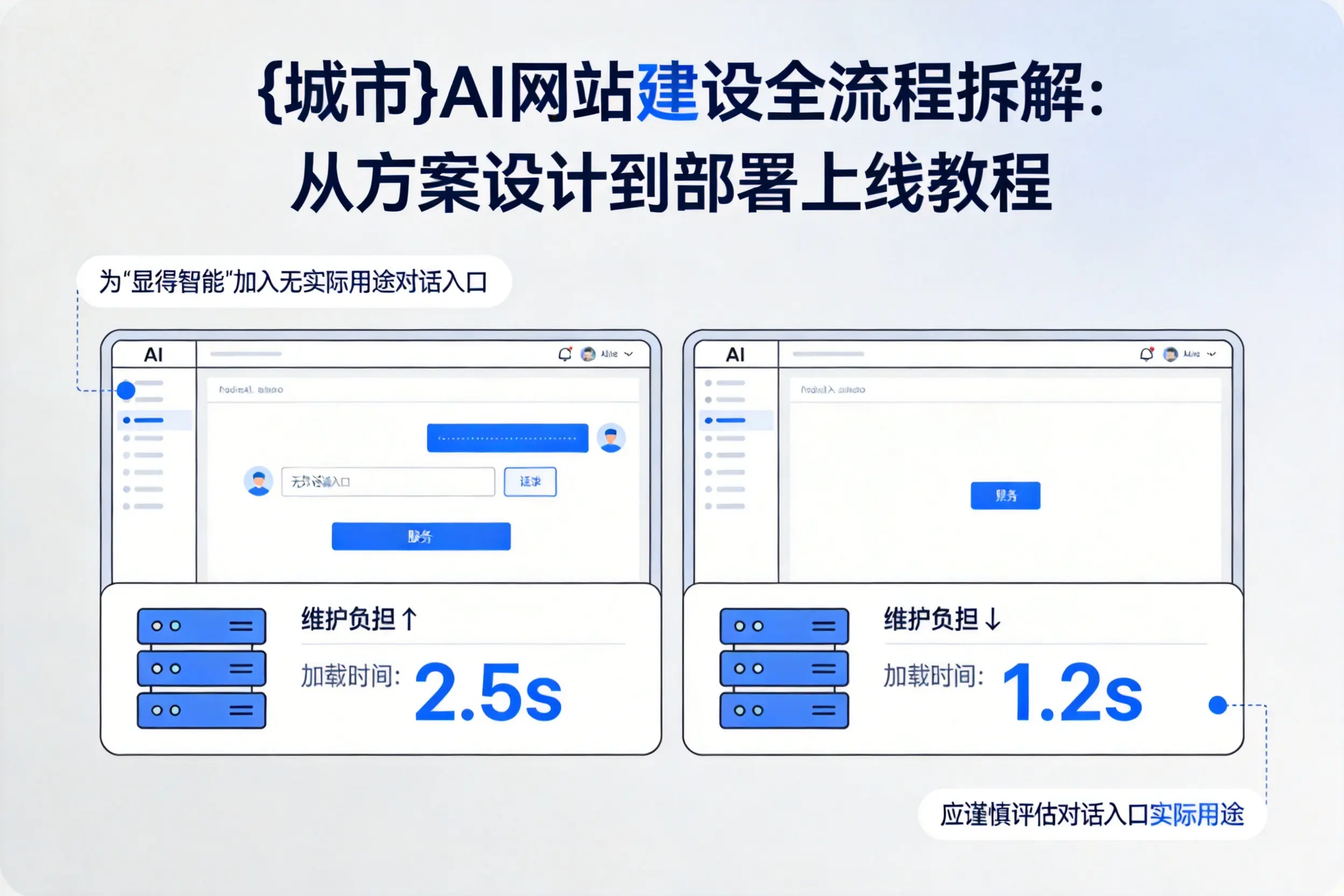 泰安AI网站建设全流程拆解：从方案设计到部署上线教程