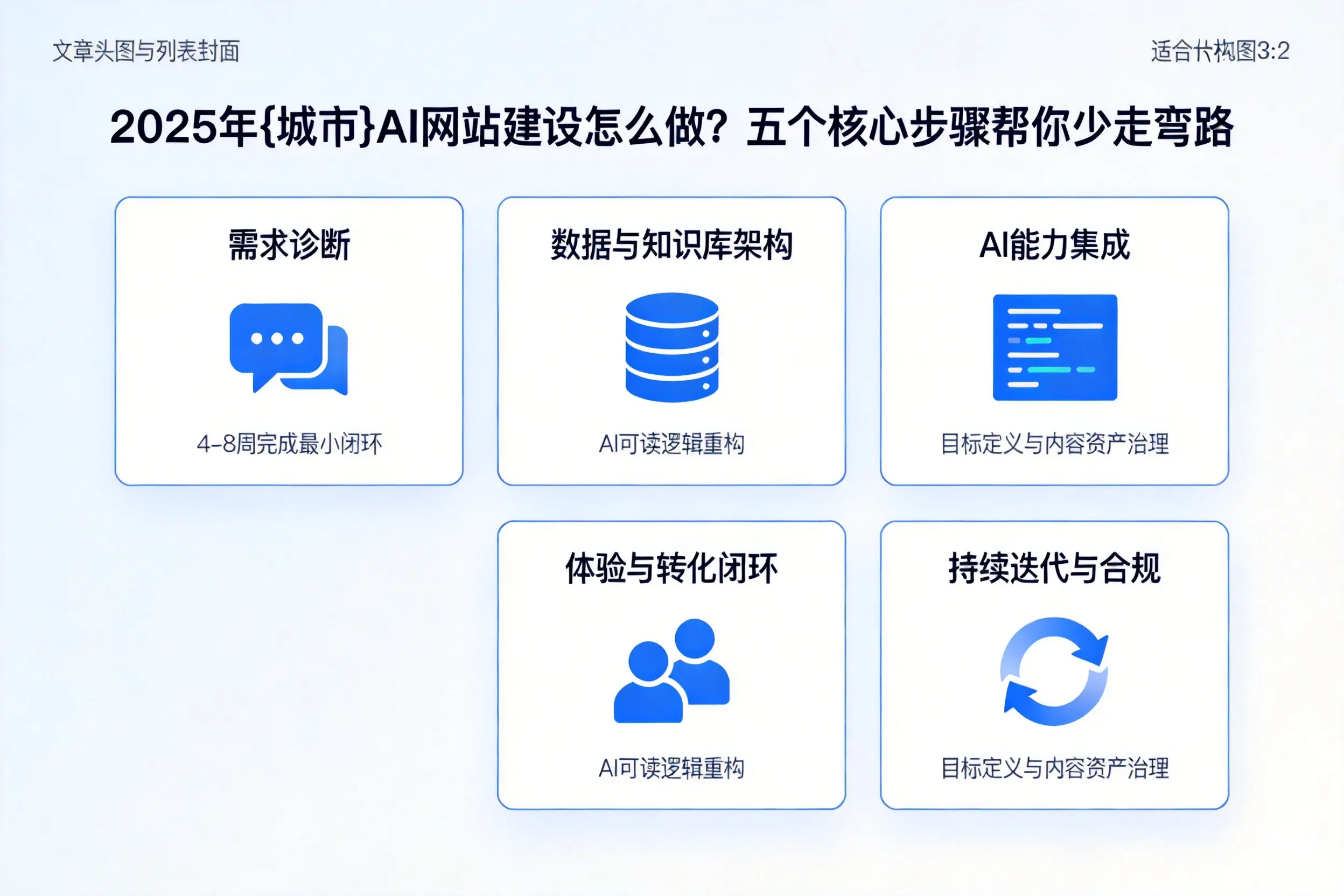 2025年泰安AI网站建设怎么做？五个核心步骤帮你少走弯路