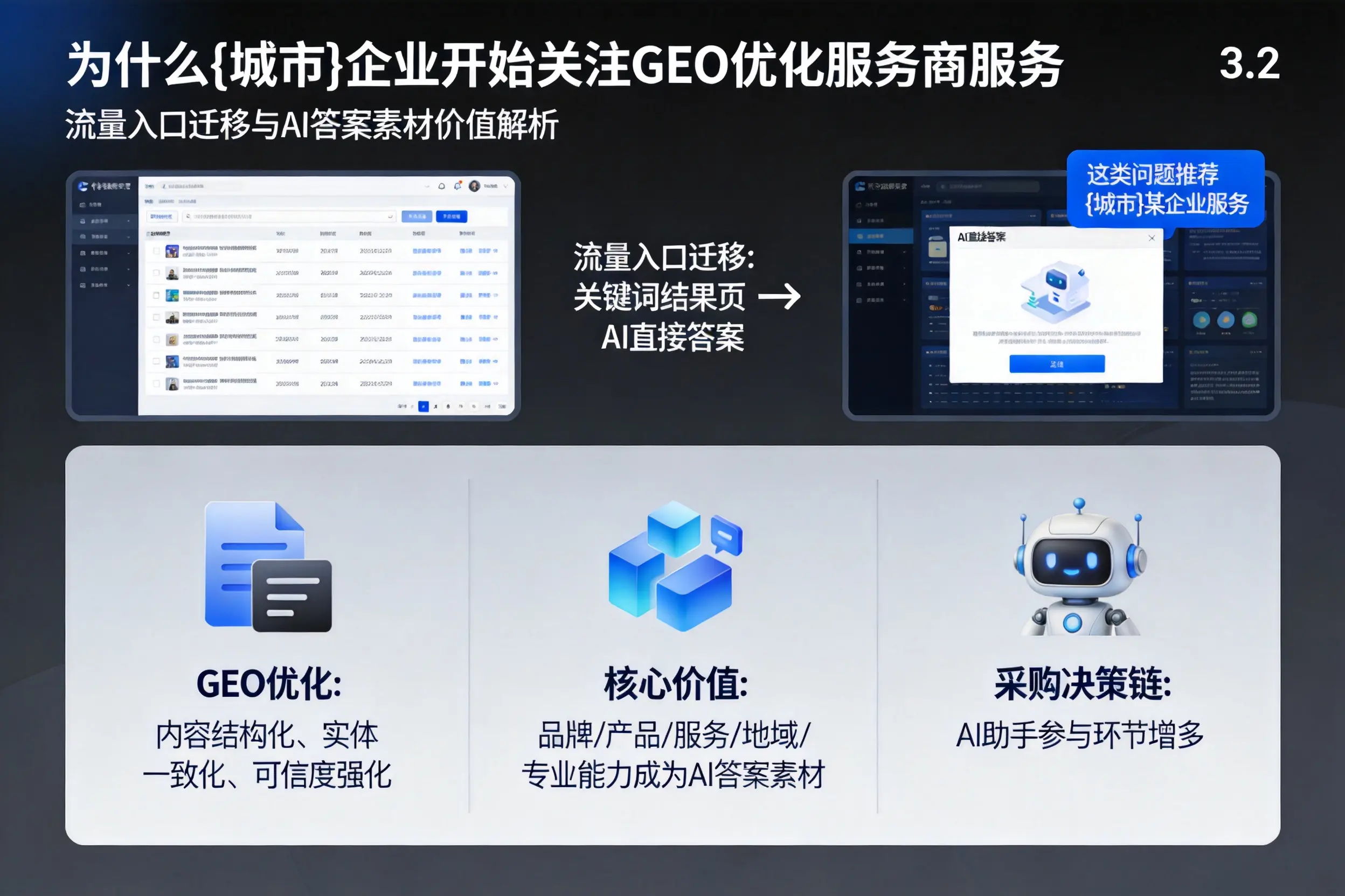 为什么泰安企业开始关注GEO优化服务商服务