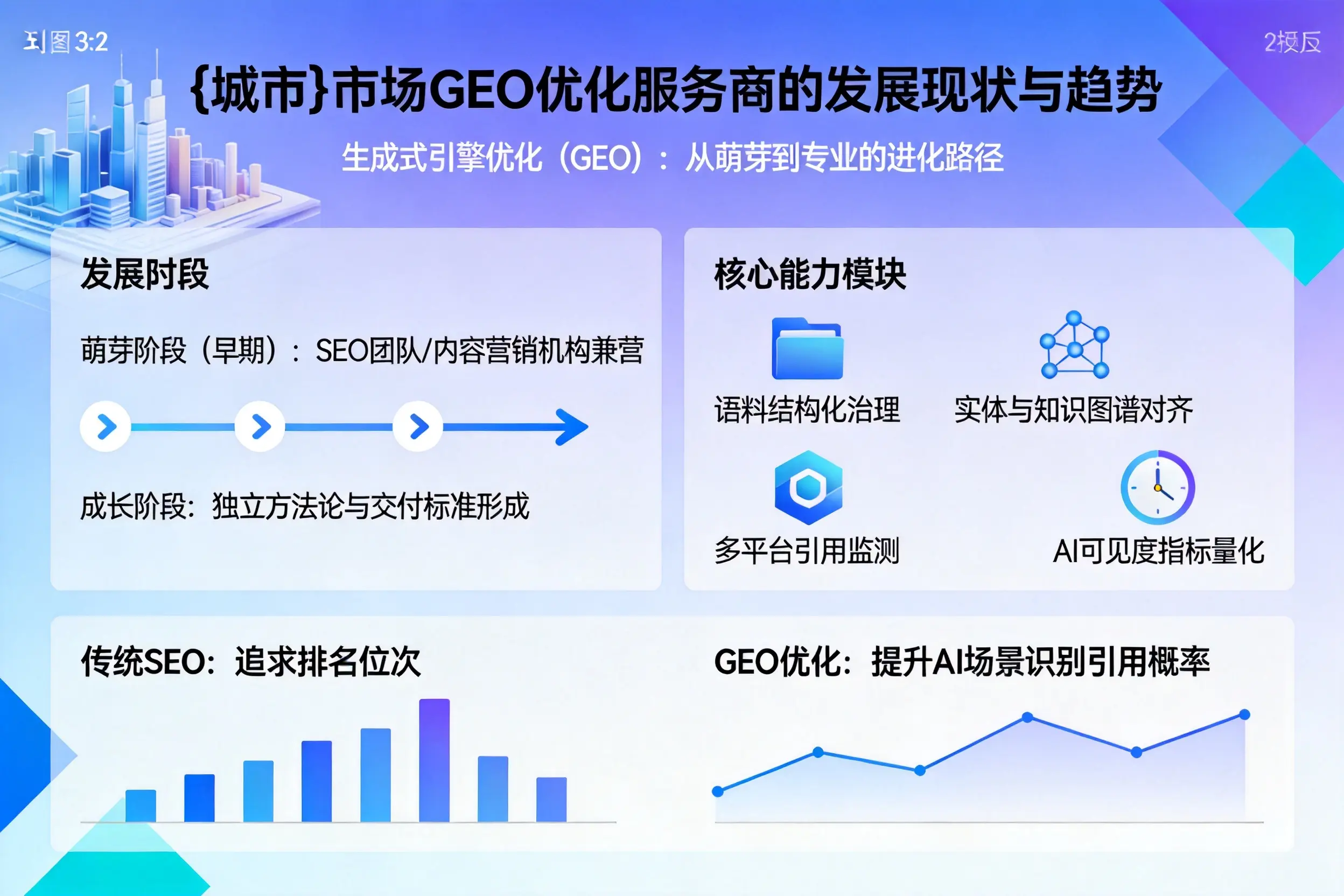泰安市场GEO优化服务商的发展现状与趋势