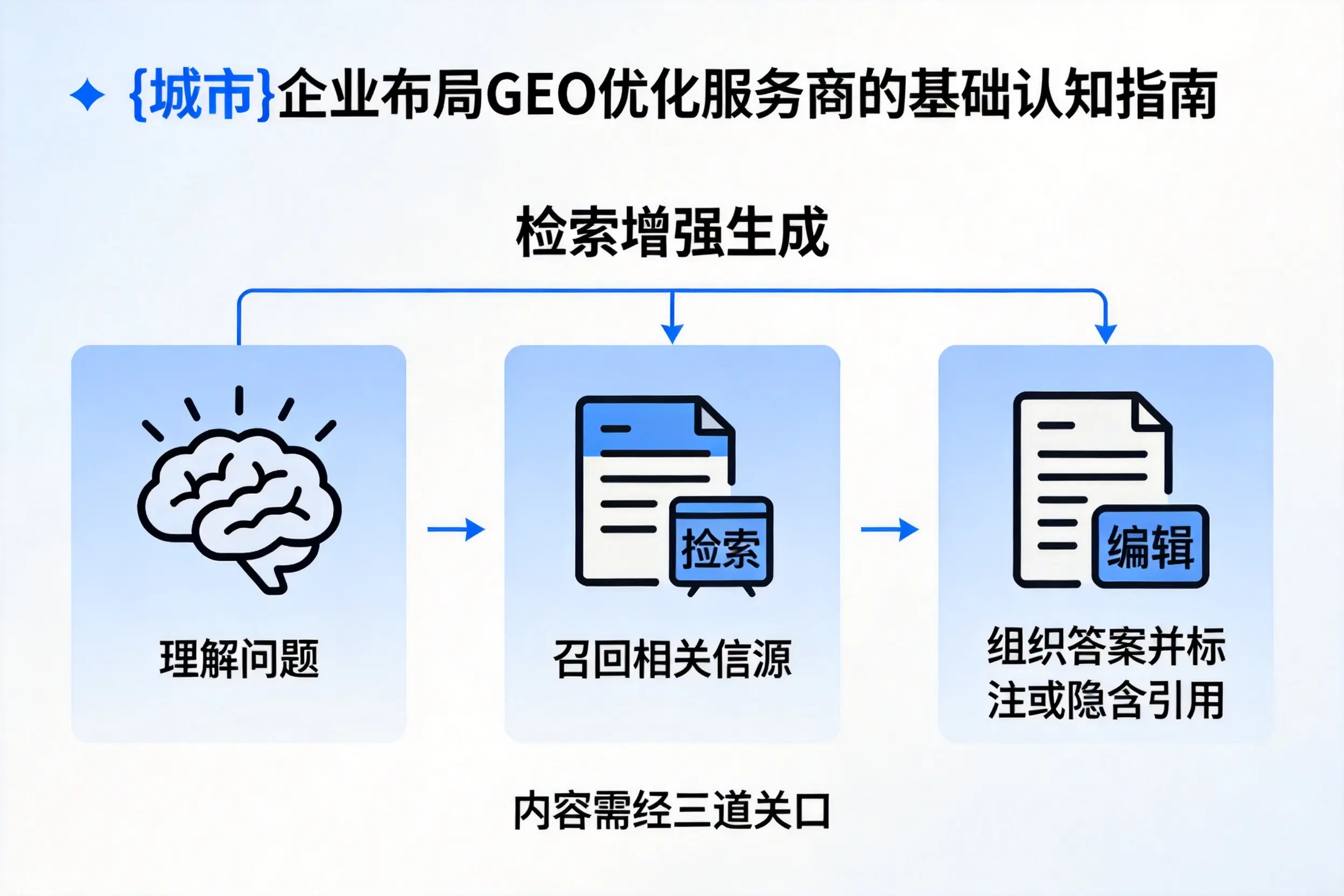 泰安企业布局GEO优化服务商的基础认知指南