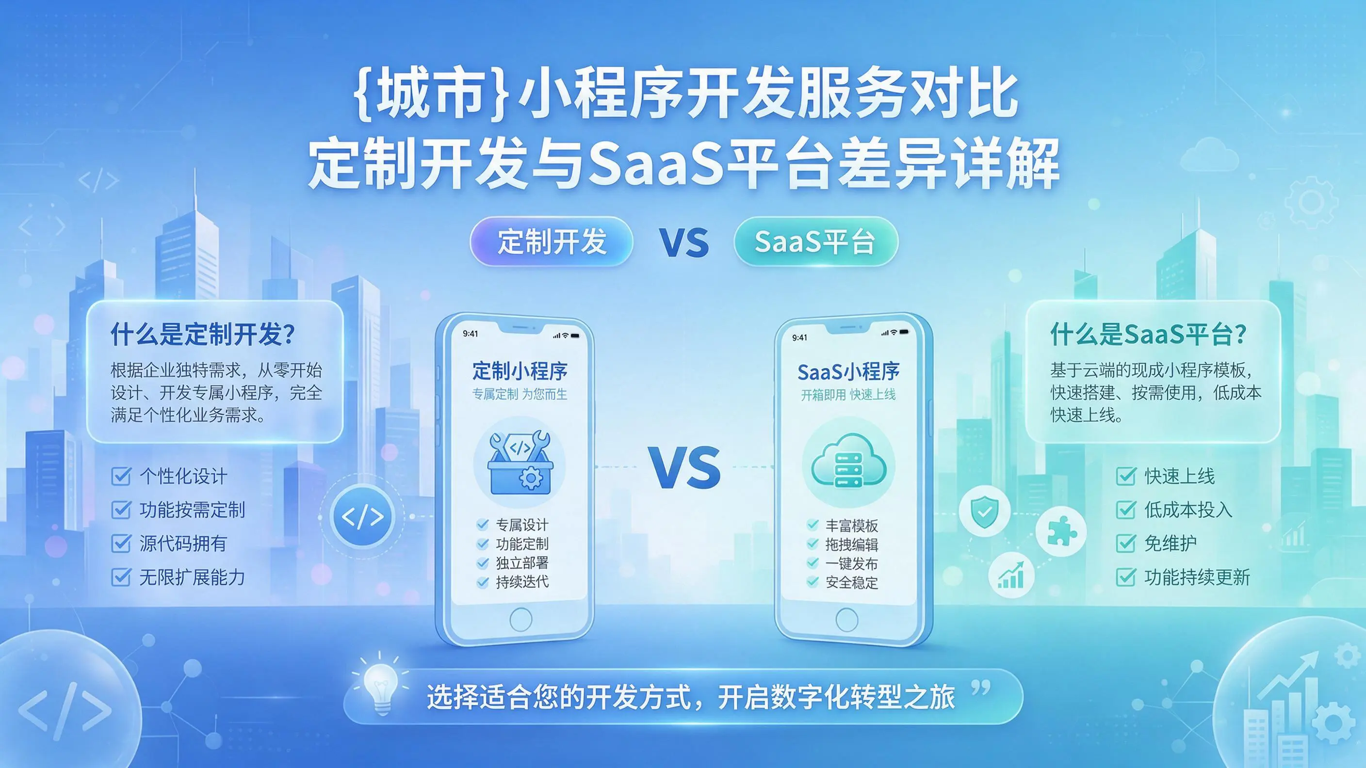 泰安小程序开发服务对比:定制开发与SaaS平台差异详解