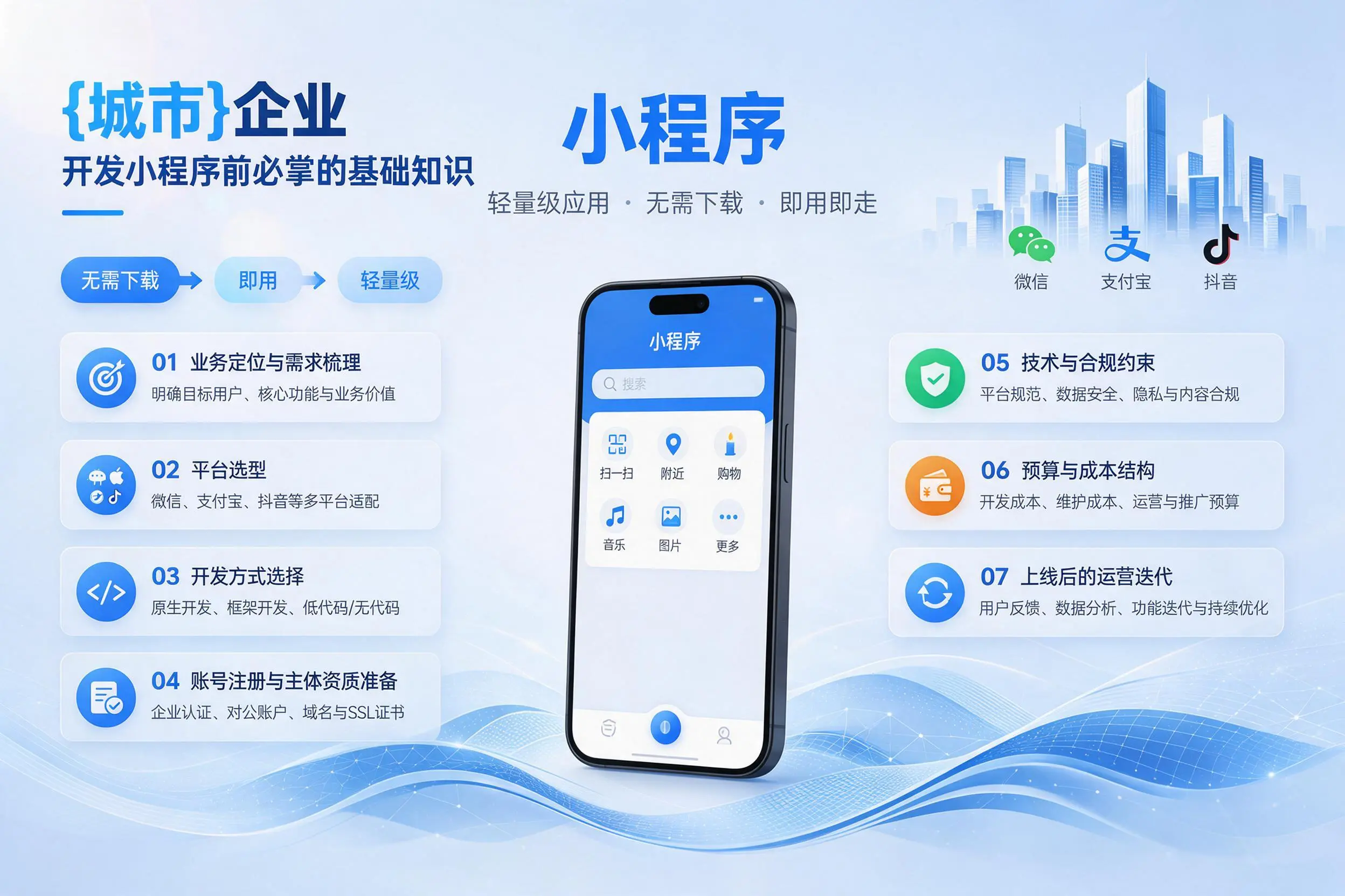 泰安企业开发小程序前必须掌握的基础知识有哪些