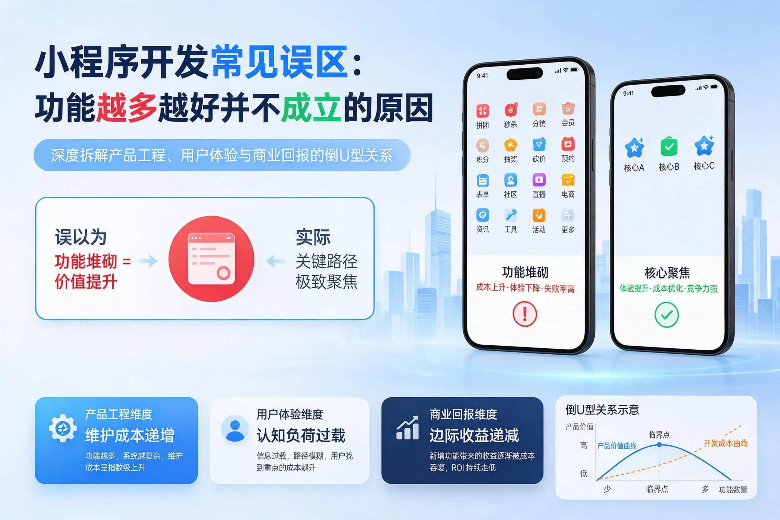 泰安小程序开发常见误区：功能越多越好并不成立的原因