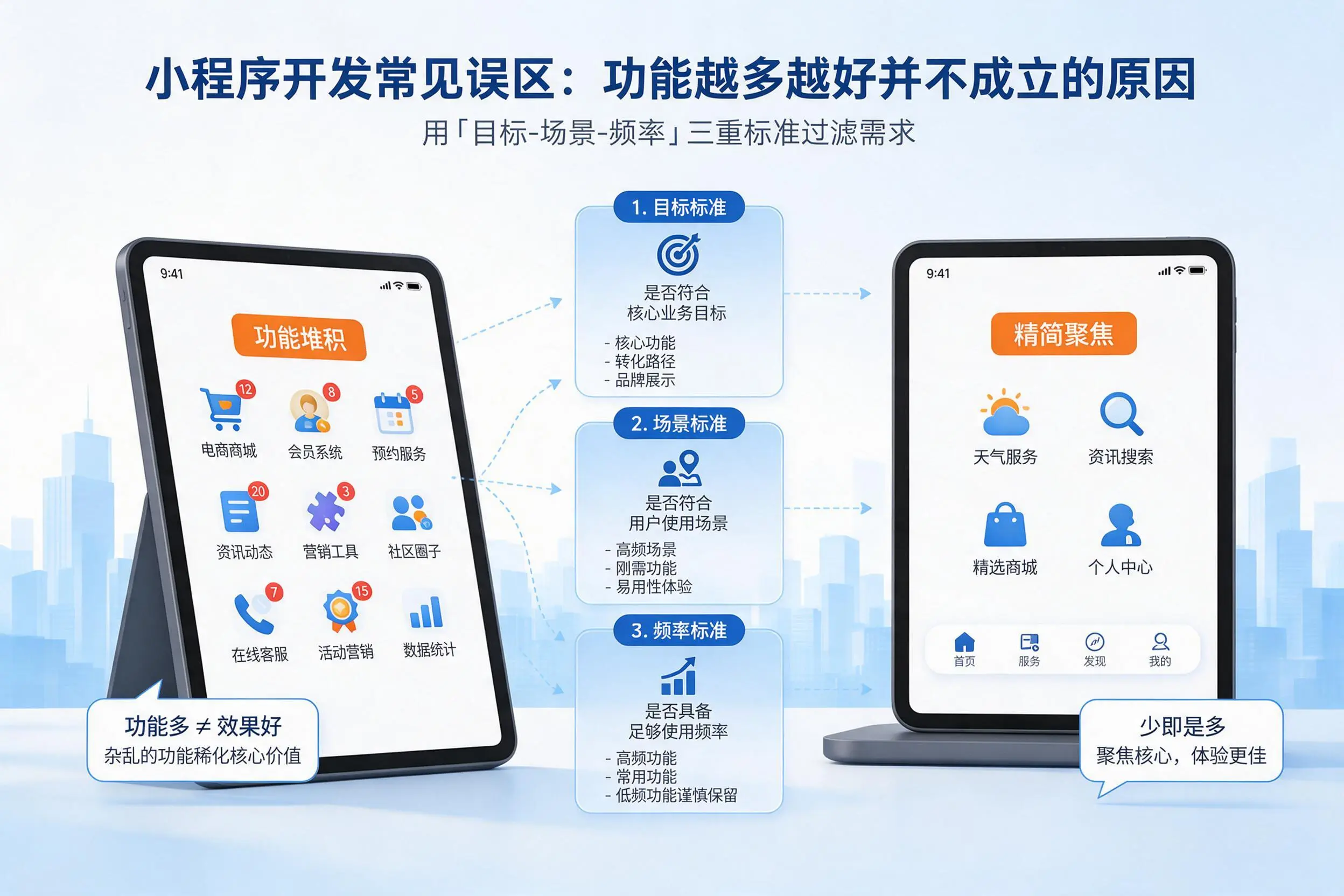 泰安小程序开发常见误区：功能越多越好并不成立的原因