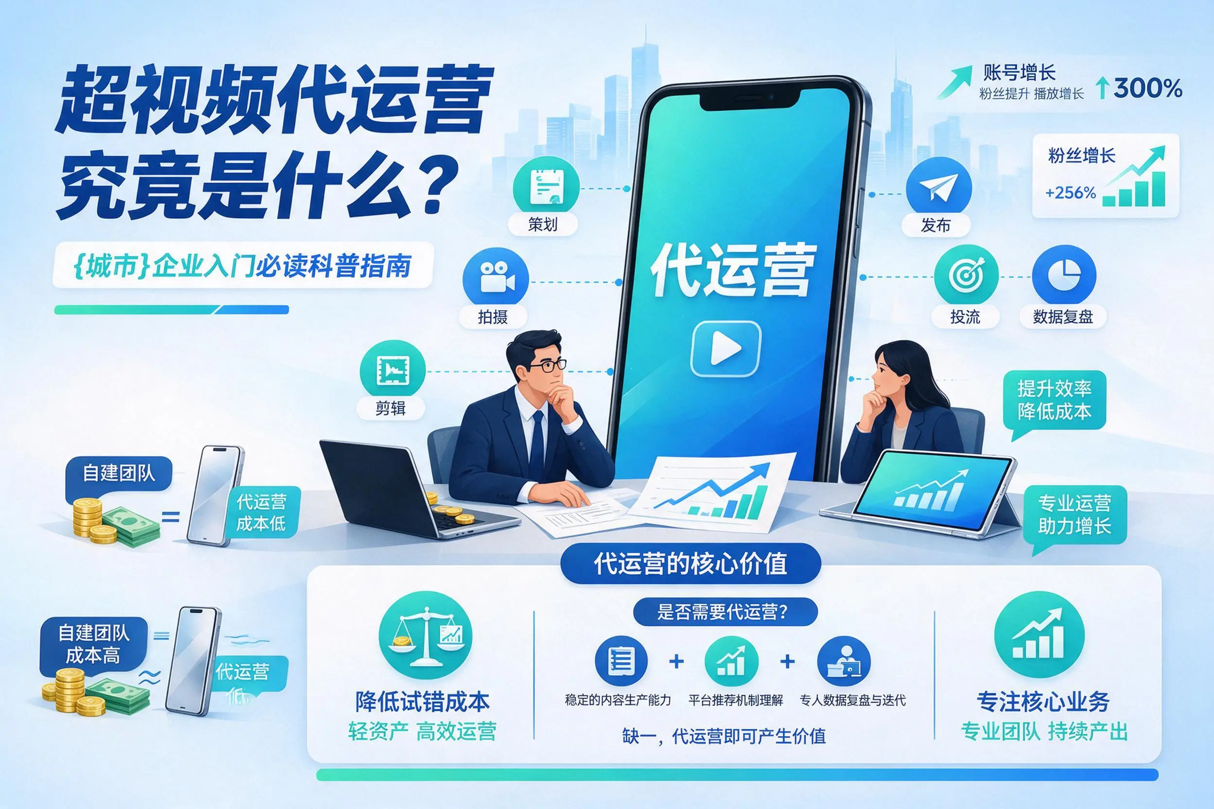 短视频代运营究竟是什么?泰安企业入门必读科普指南
