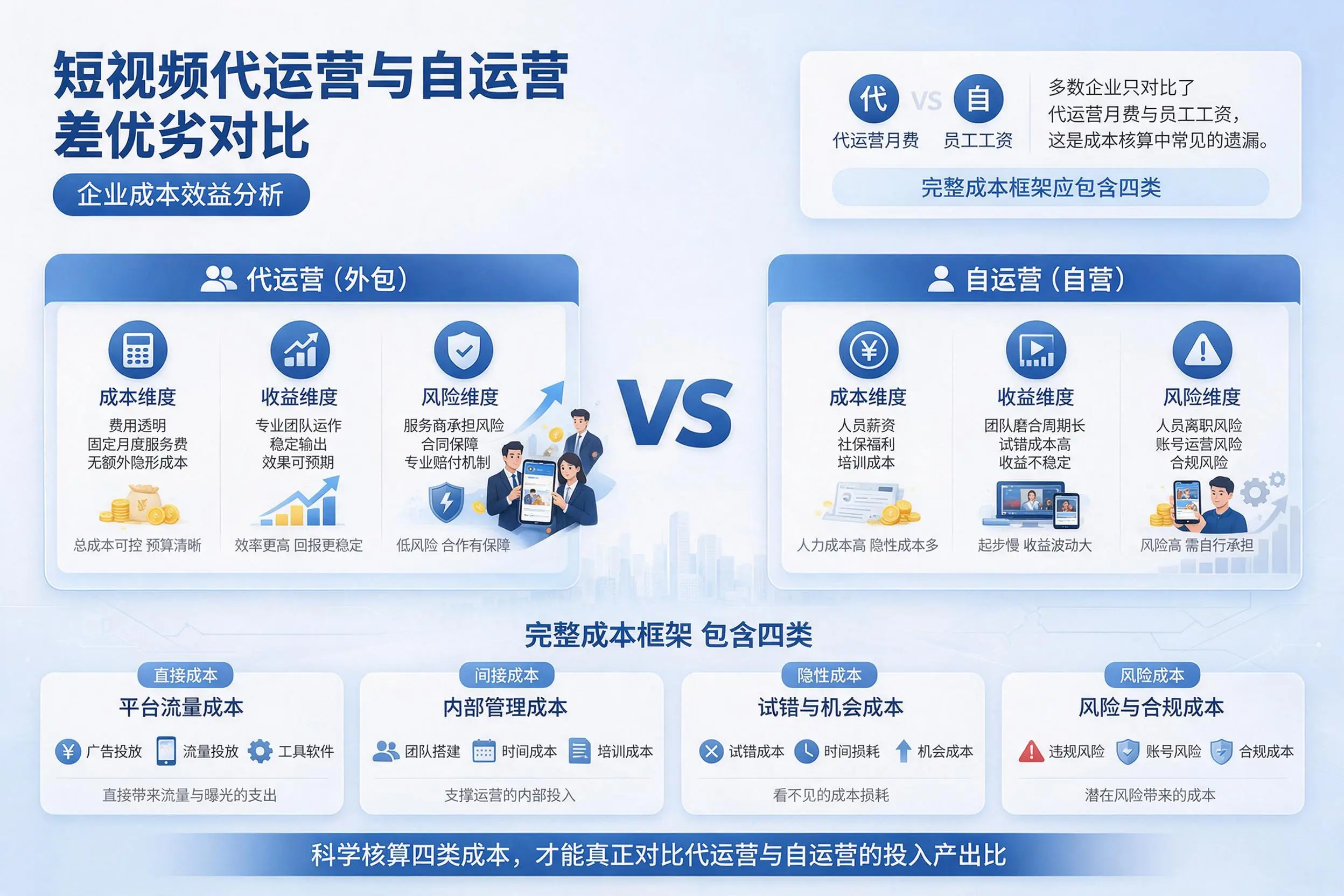 短视频代运营与自运营优劣对比：泰安企业成本效益分析