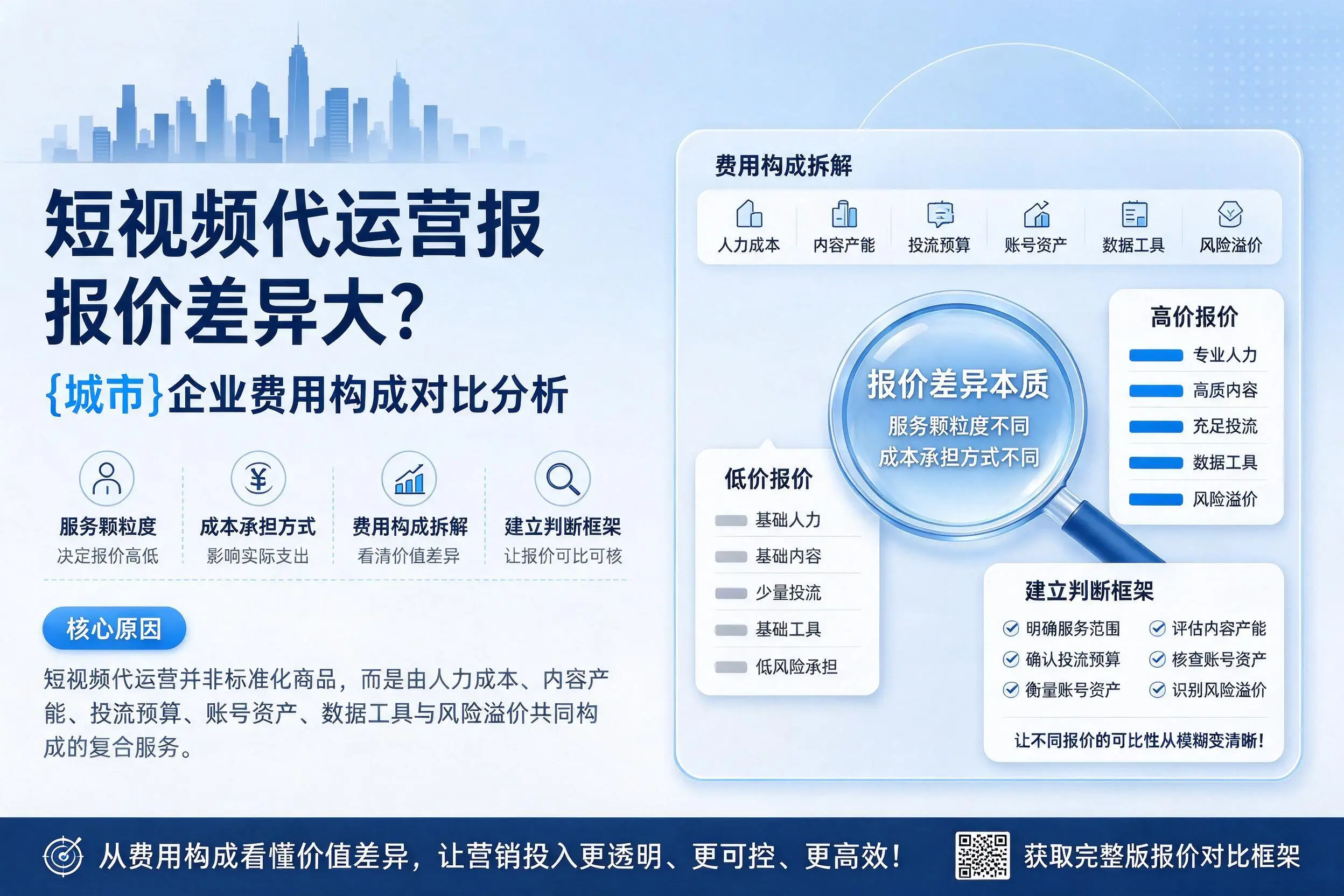 短视频代运营报价差异大?泰安企业费用构成对比分析
