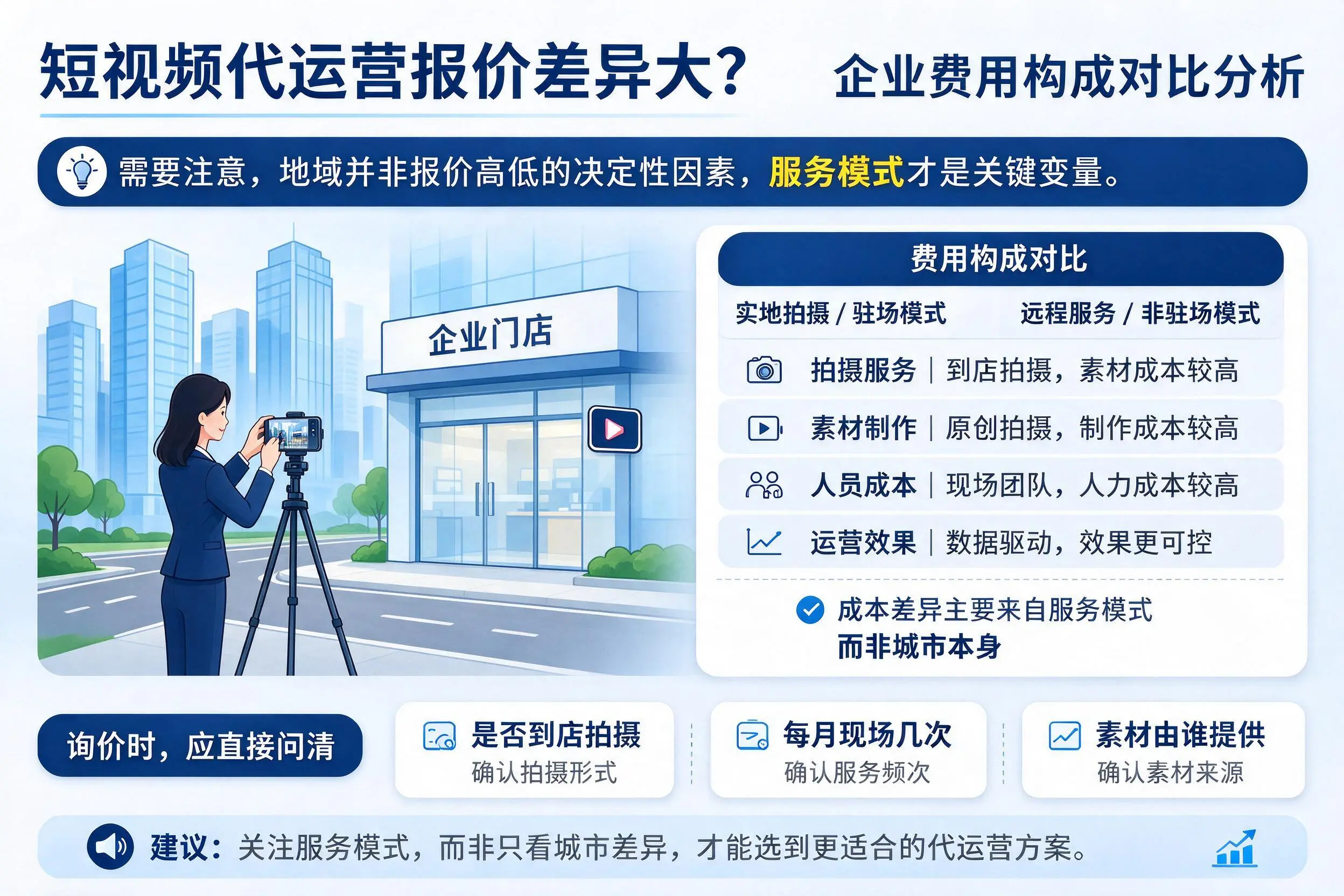 短视频代运营报价差异大?泰安企业费用构成对比分析