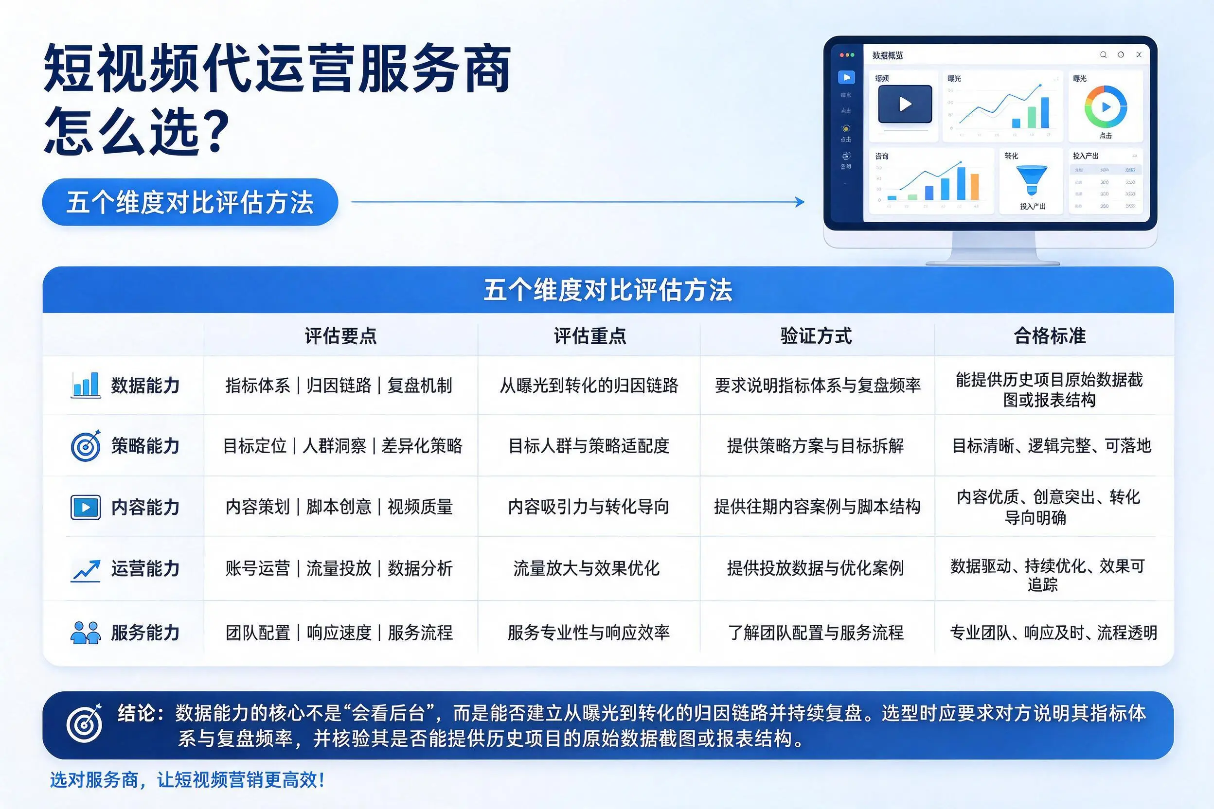泰安短视频代运营服务商怎么选?五个维度对比评估方法