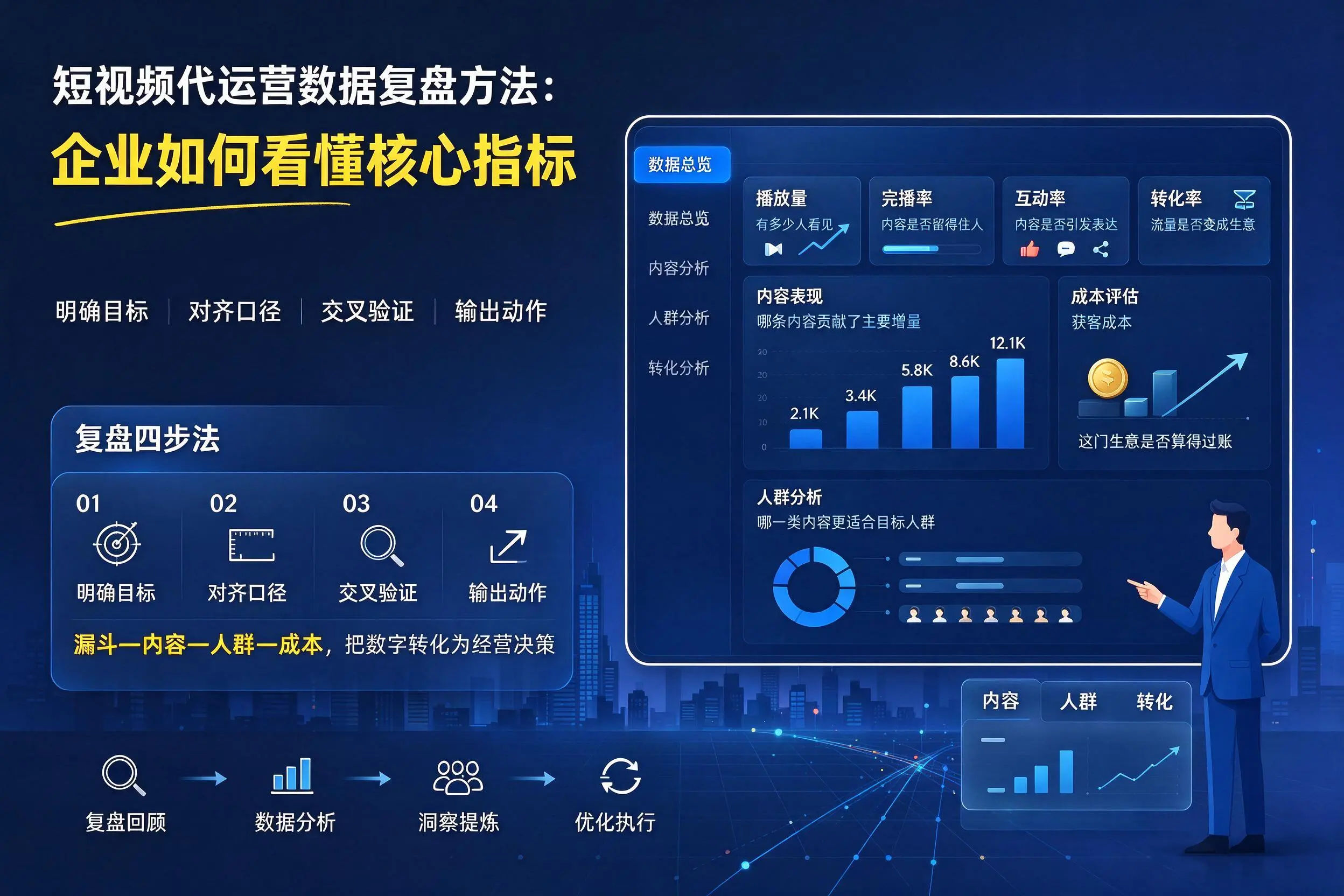 短视频代运营数据复盘方法：泰安企业如何看懂核心指标