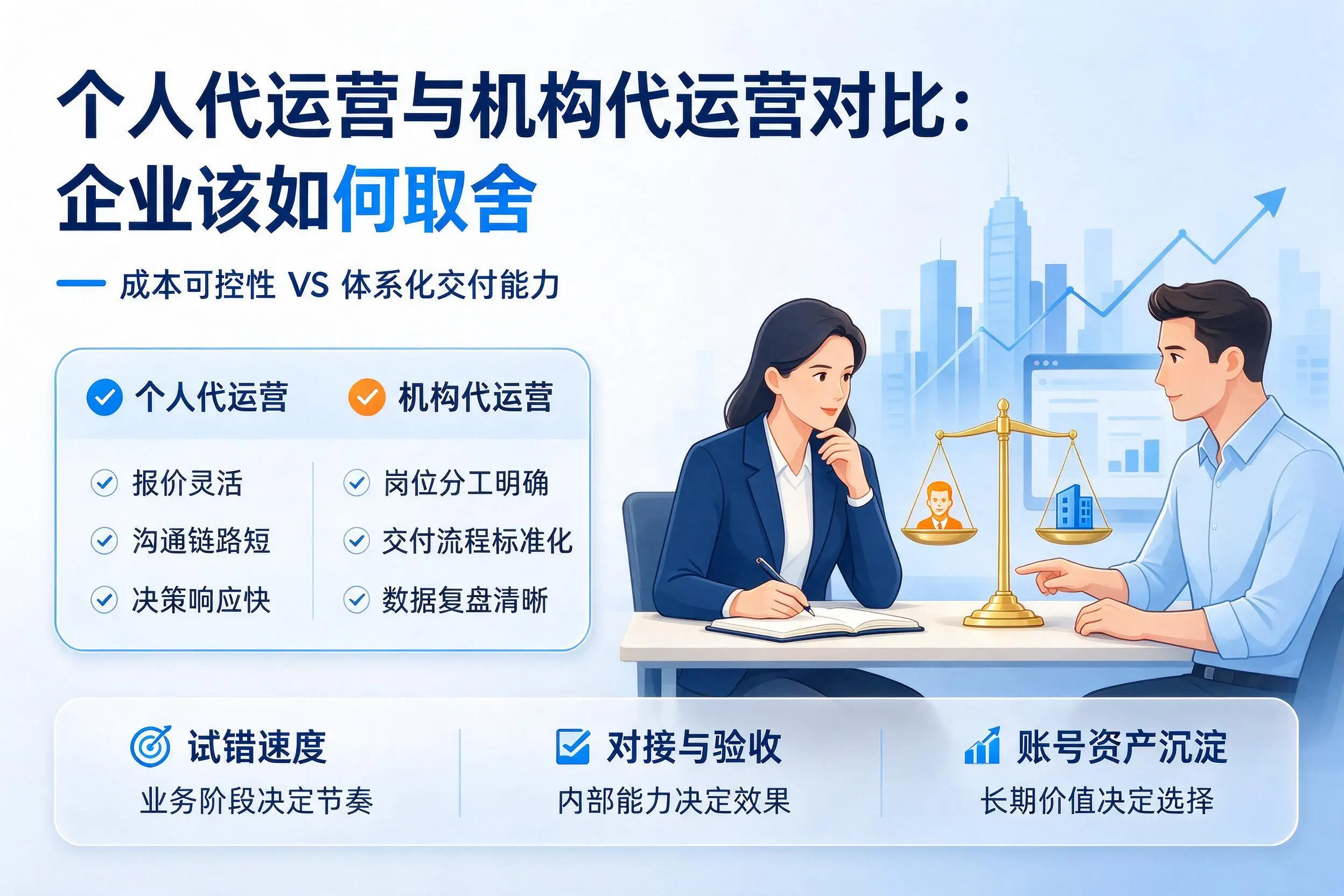个人代运营与机构代运营对比:泰安企业该如何取舍