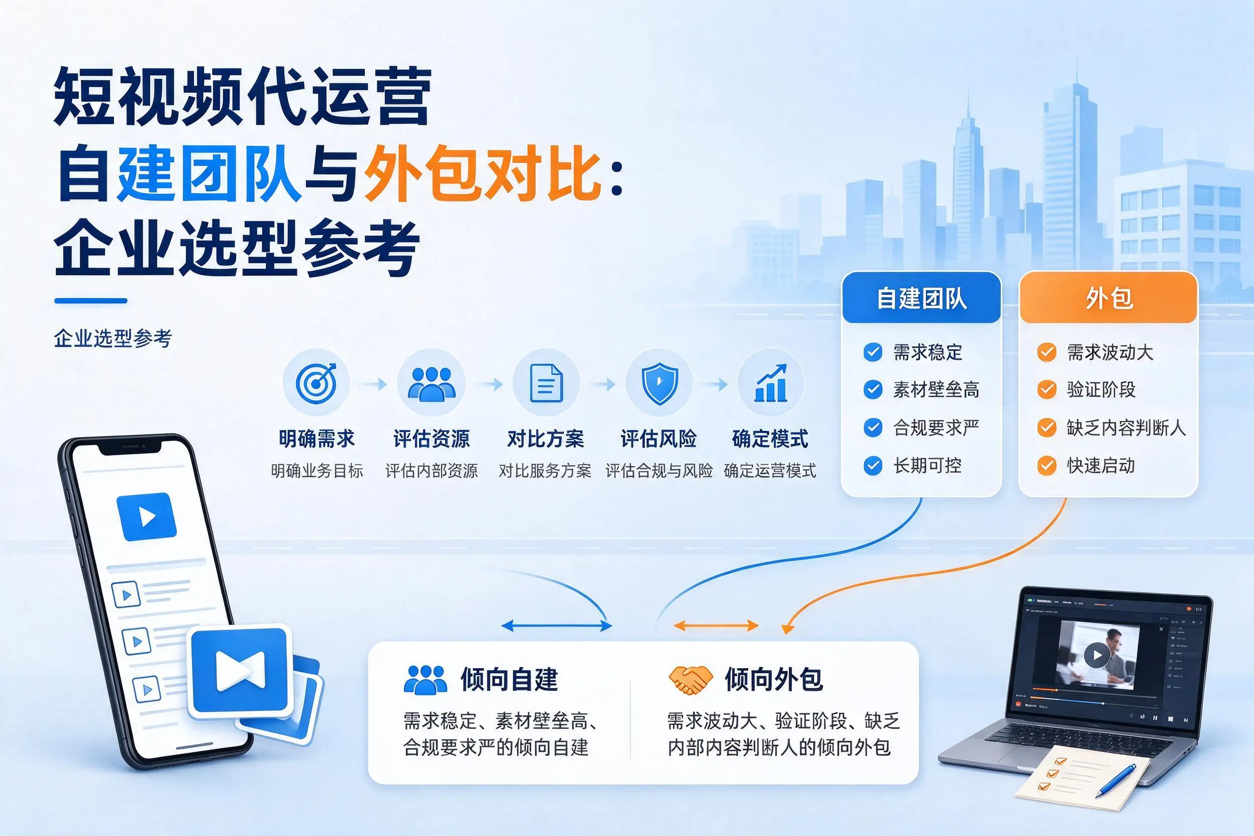 短视频代运营自建团队与外包对比:泰安企业选型参考