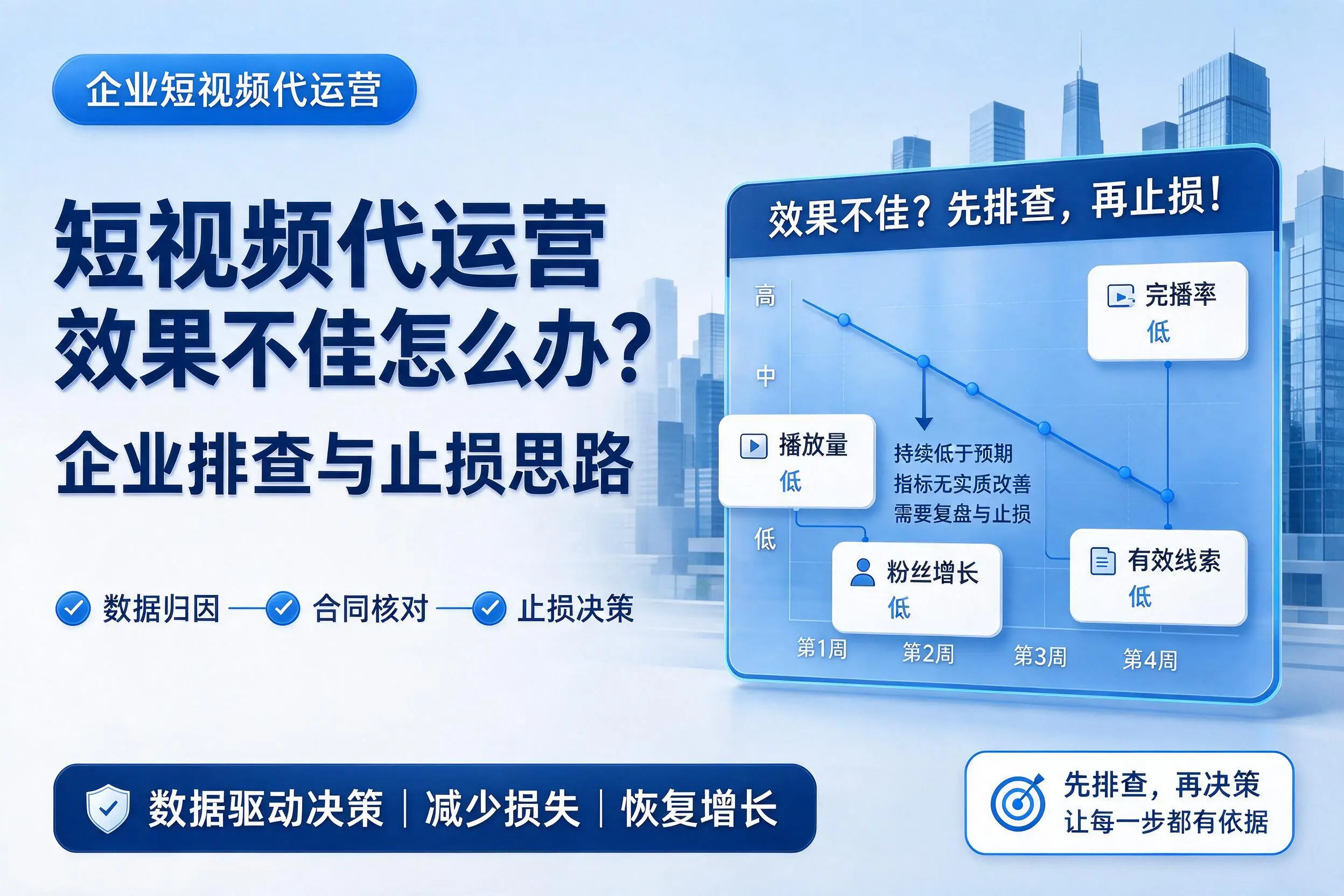 短视频代运营效果不佳怎么办？泰安企业排查与止损思路
