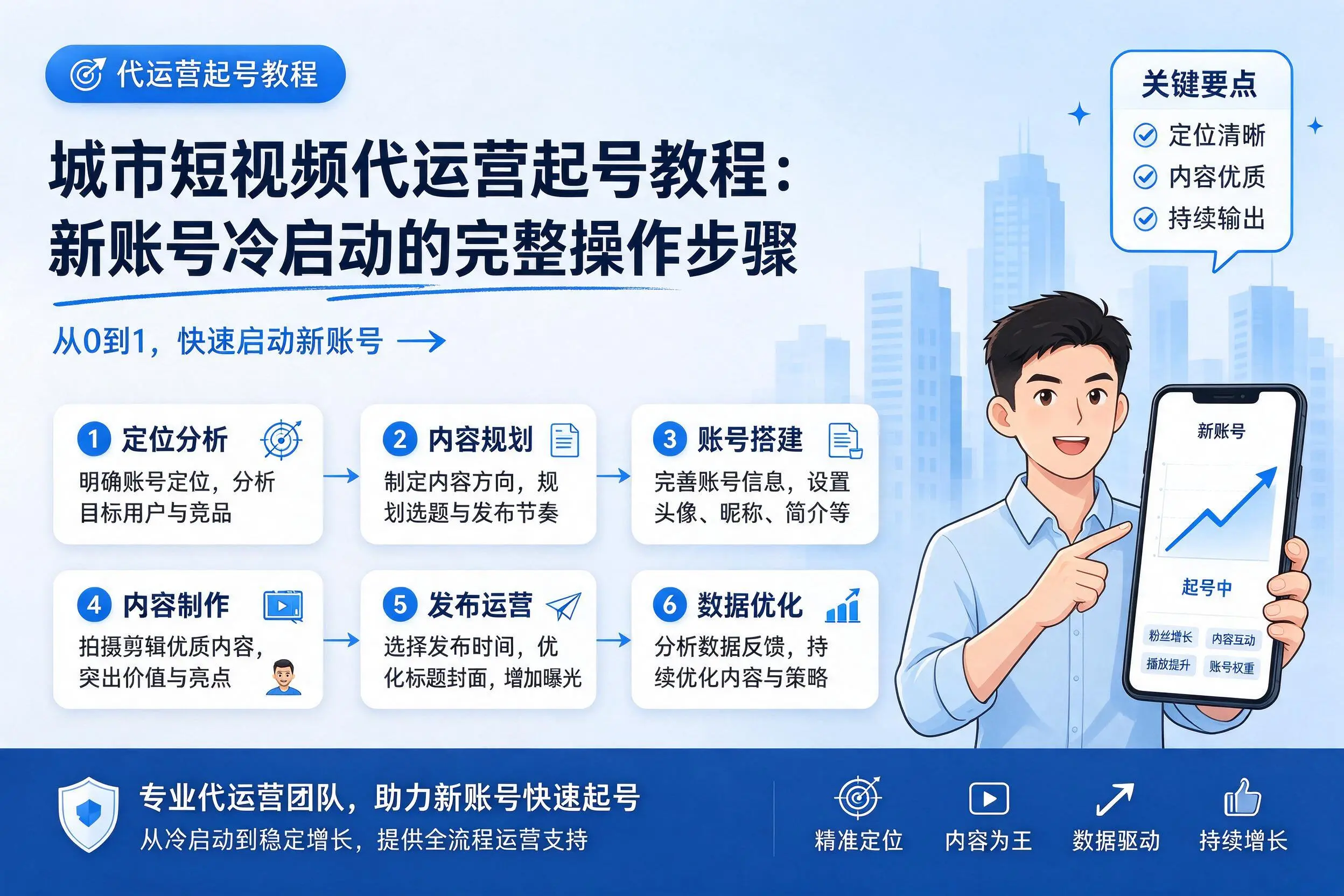 泰安短视频代运营起号教程:新账号冷启动的完整操作步骤