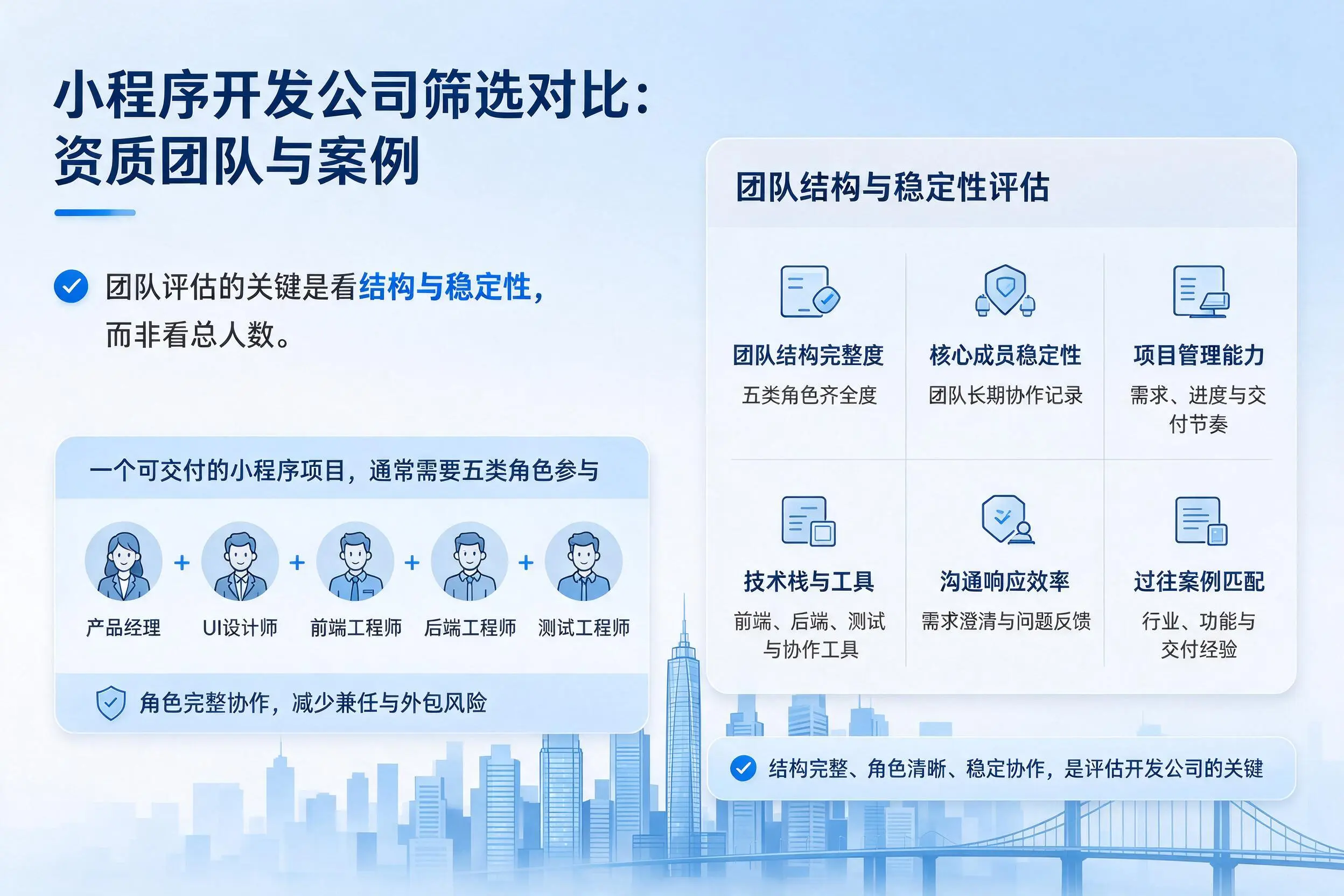 泰安小程序开发公司筛选对比：资质团队与案例