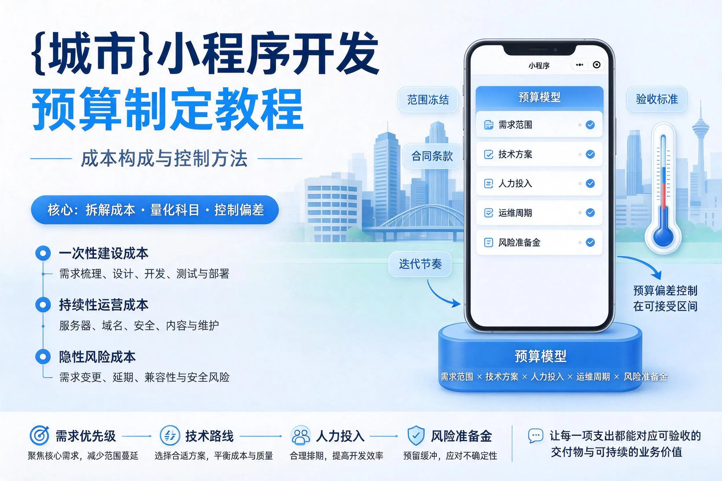 泰安小程序开发预算制定教程：成本构成与控制方法