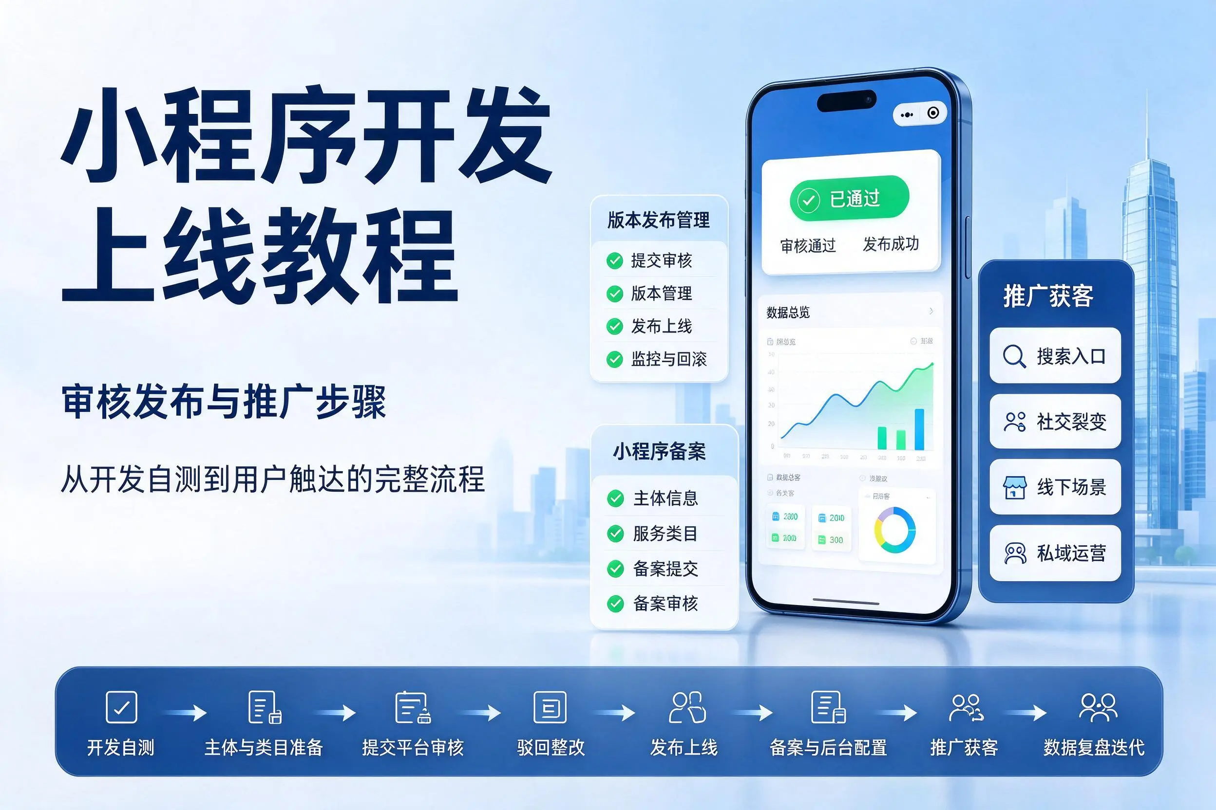 泰安小程序开发上线教程:审核发布与推广步骤