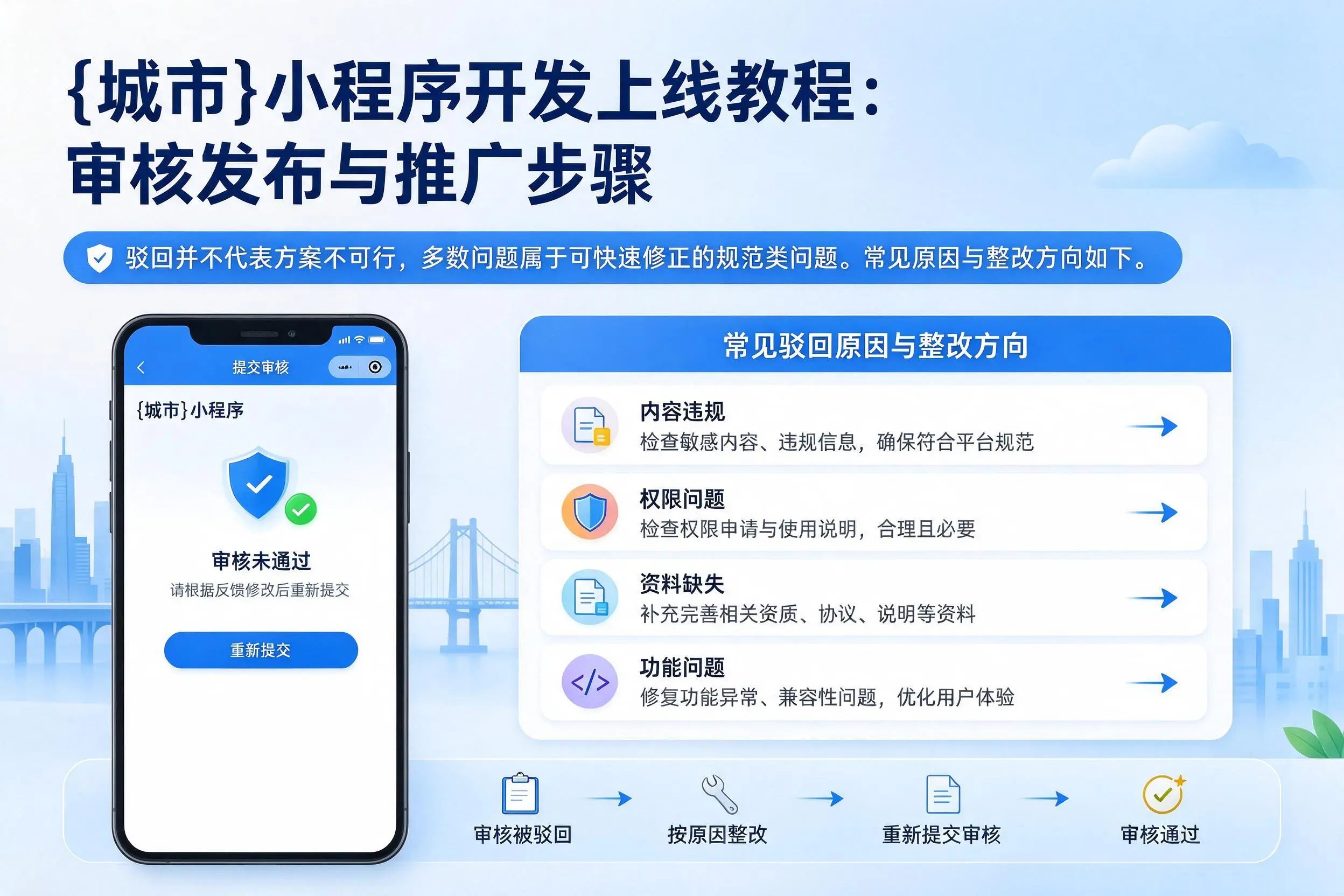 泰安小程序开发上线教程:审核发布与推广步骤