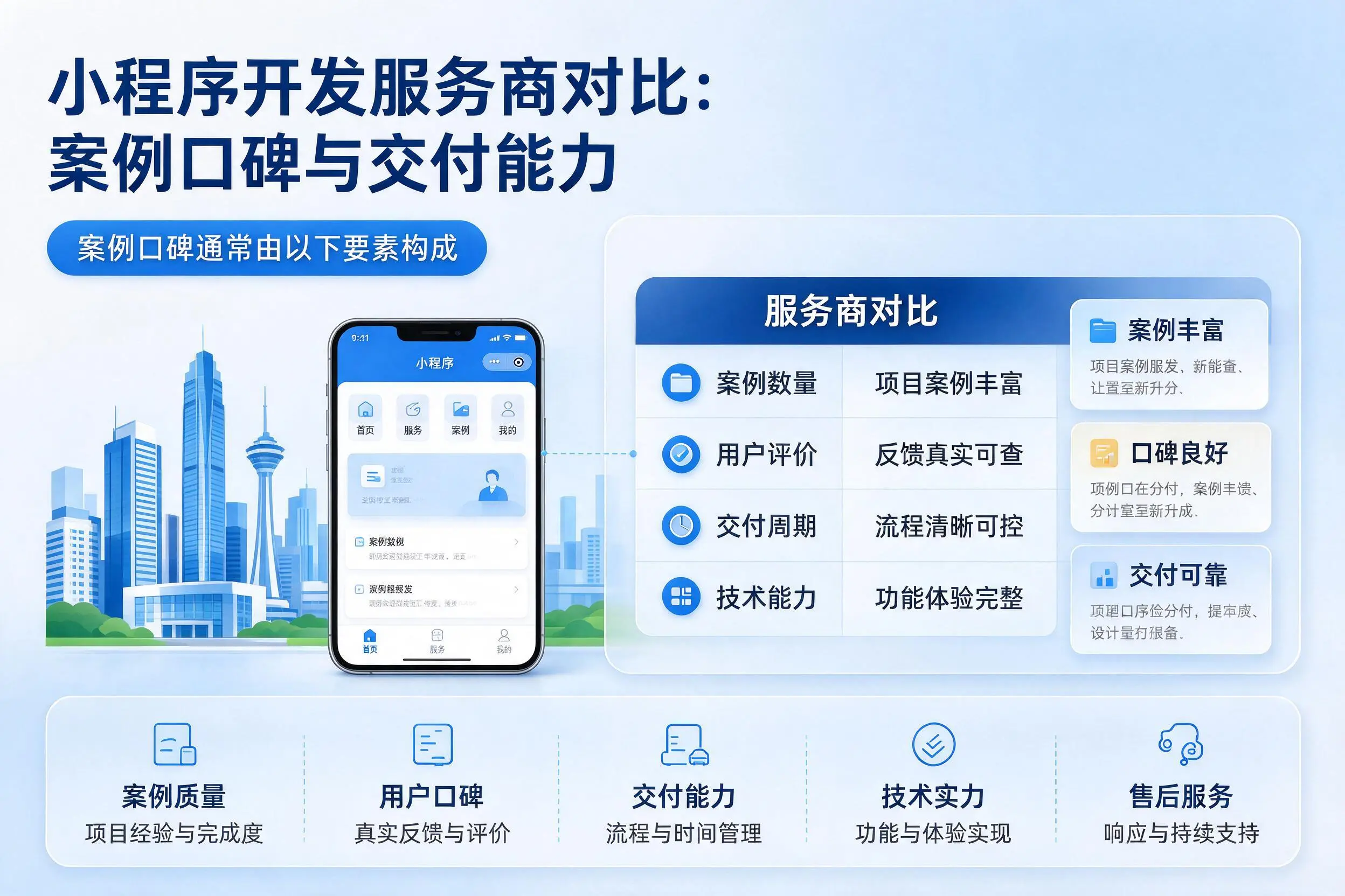泰安小程序开发服务商对比:案例口碑与交付能力