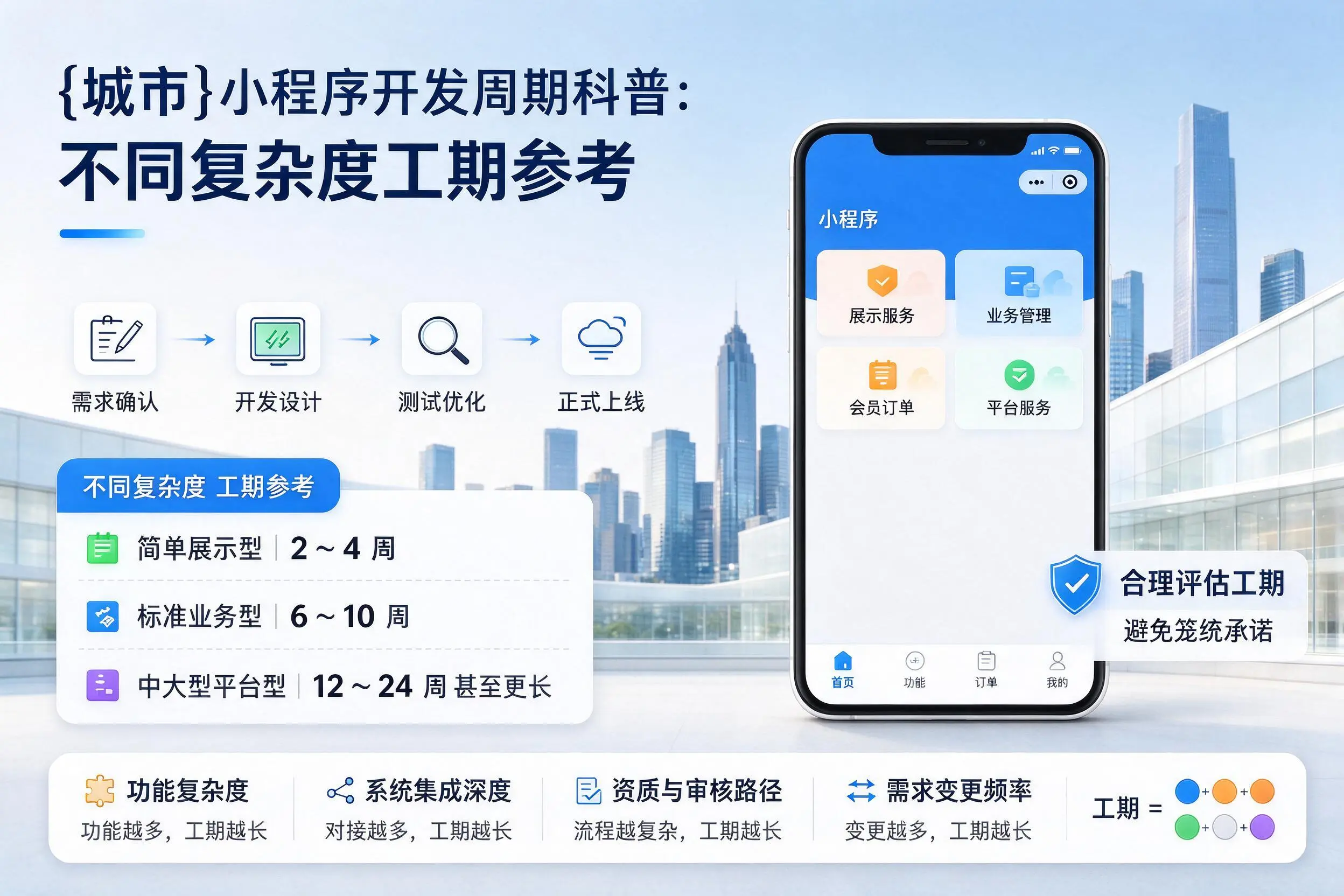 泰安小程序开发周期科普:不同复杂度工期参考