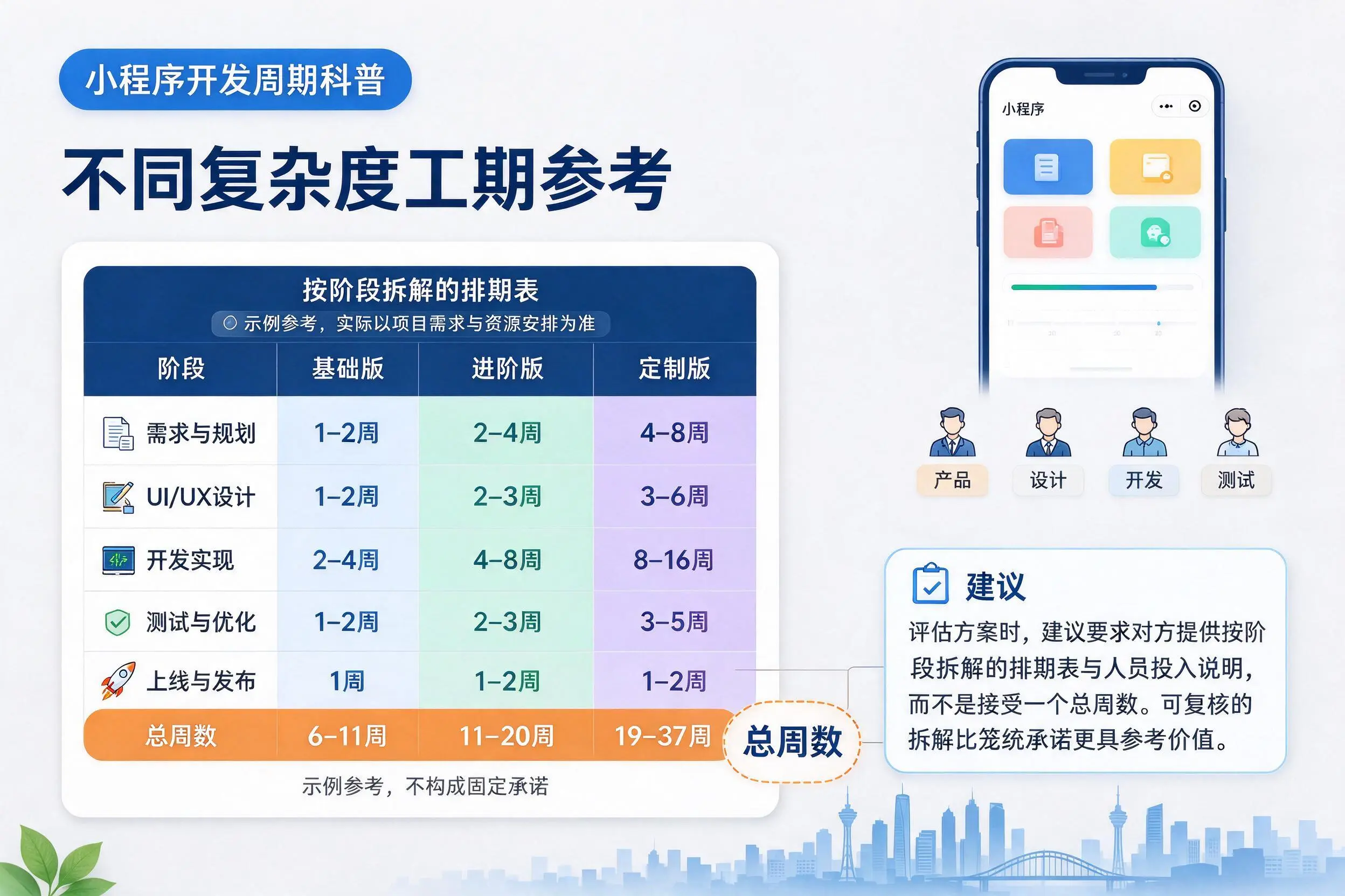 泰安小程序开发周期科普:不同复杂度工期参考