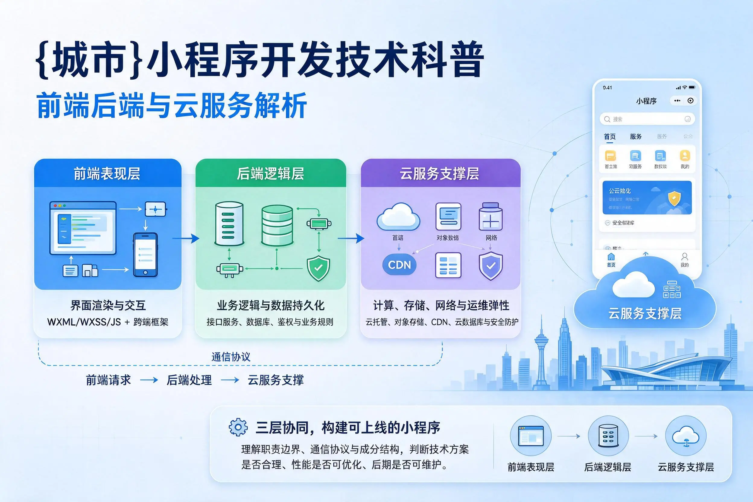 泰安小程序开发技术科普:前端后端与云服务解析