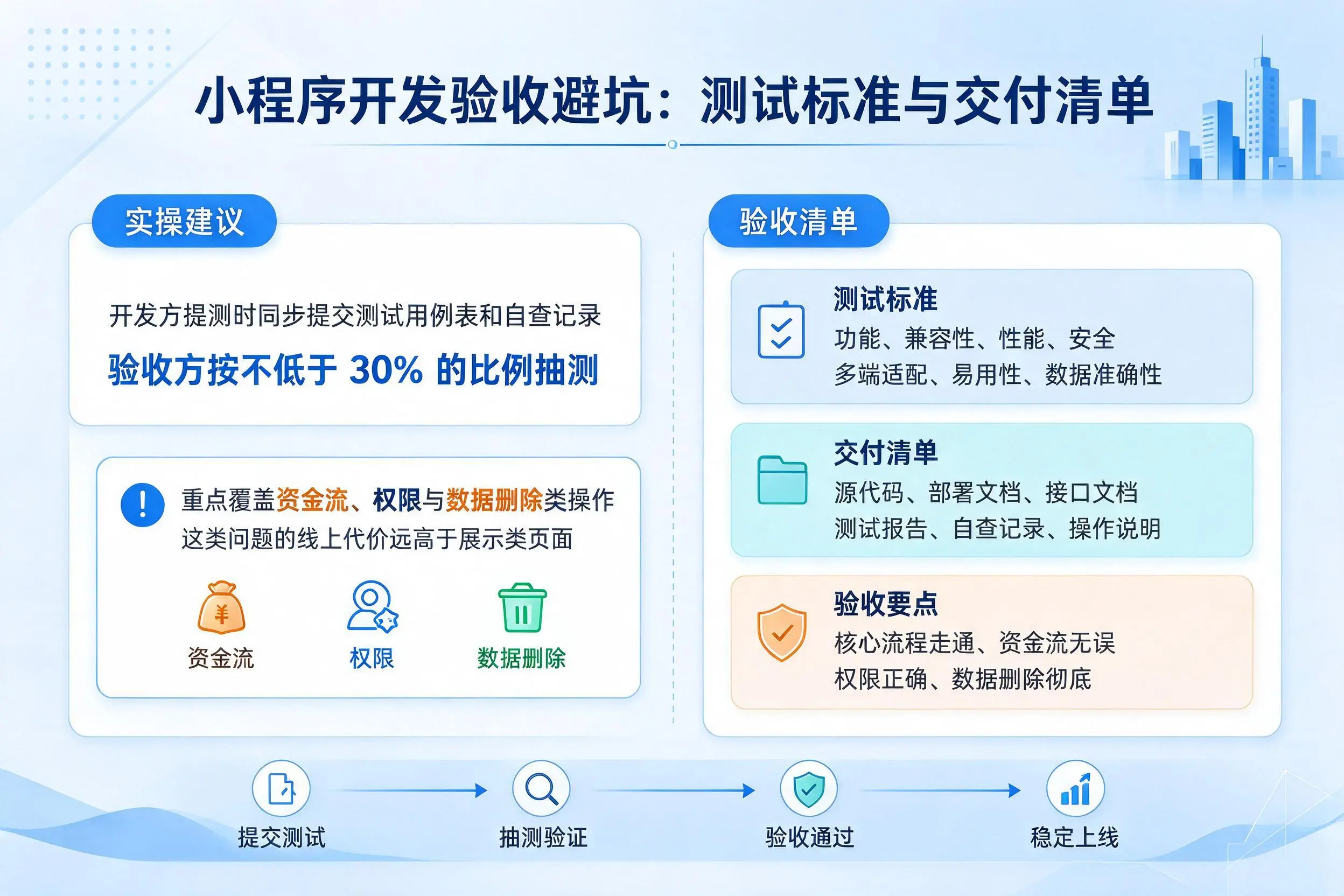泰安小程序开发验收避坑:测试标准与交付清单