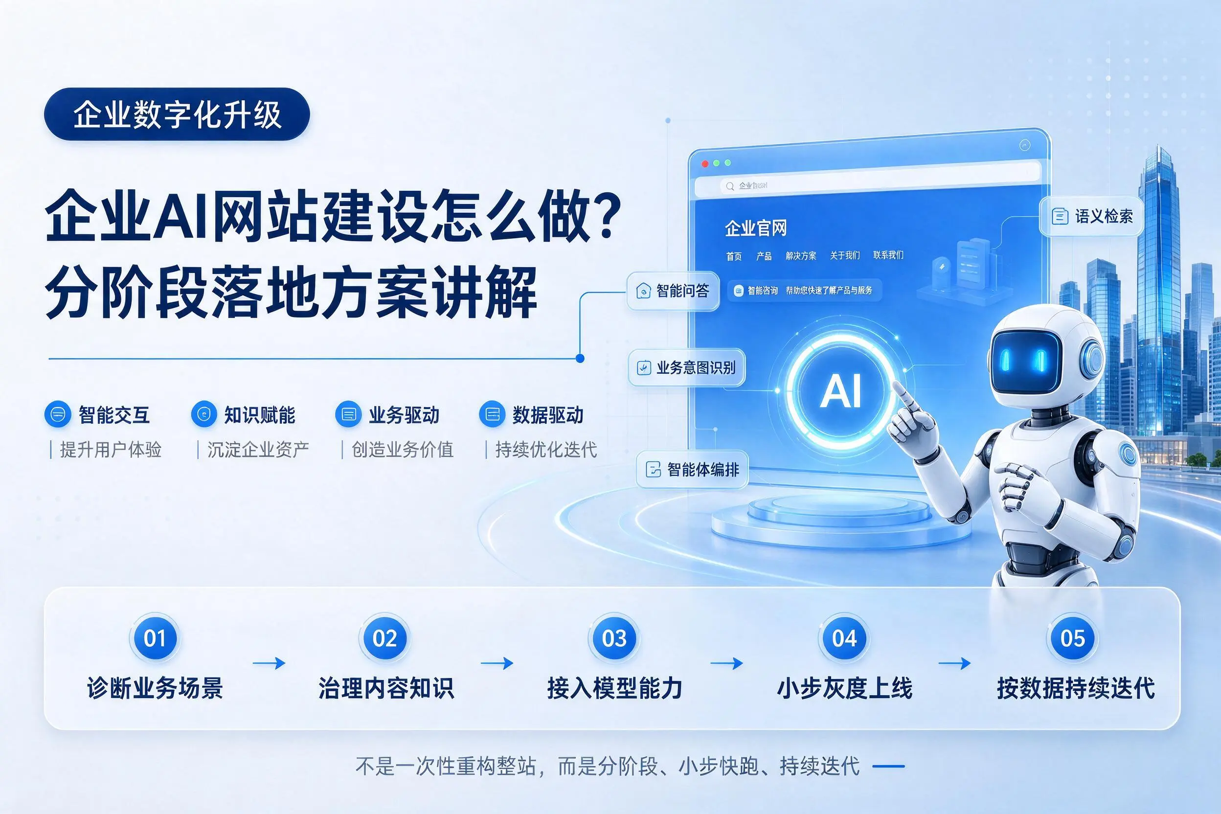 泰安企业AI网站建设怎么做?分阶段落地方案讲解