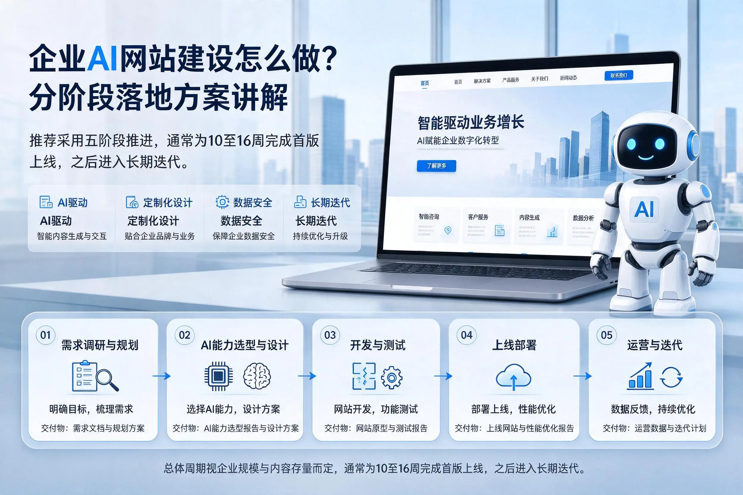 泰安企业AI网站建设怎么做?分阶段落地方案讲解