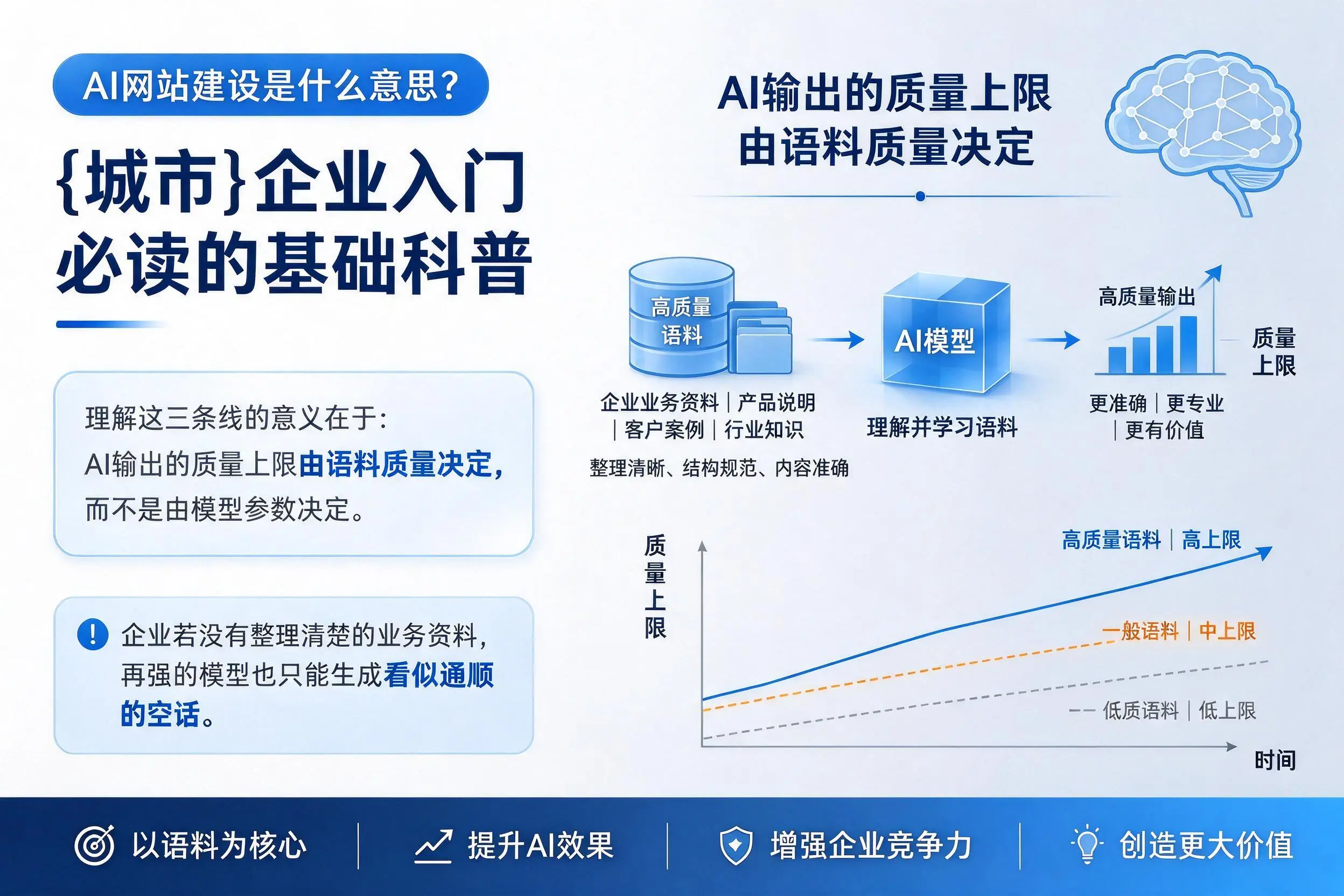 AI网站建设是什么意思？泰安企业入门必读的基础科普