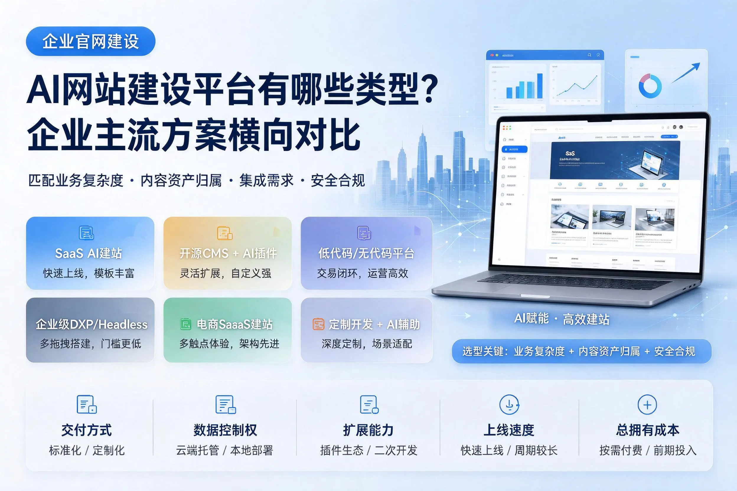 AI网站建设平台有哪些类型？泰安企业主流方案横向对比