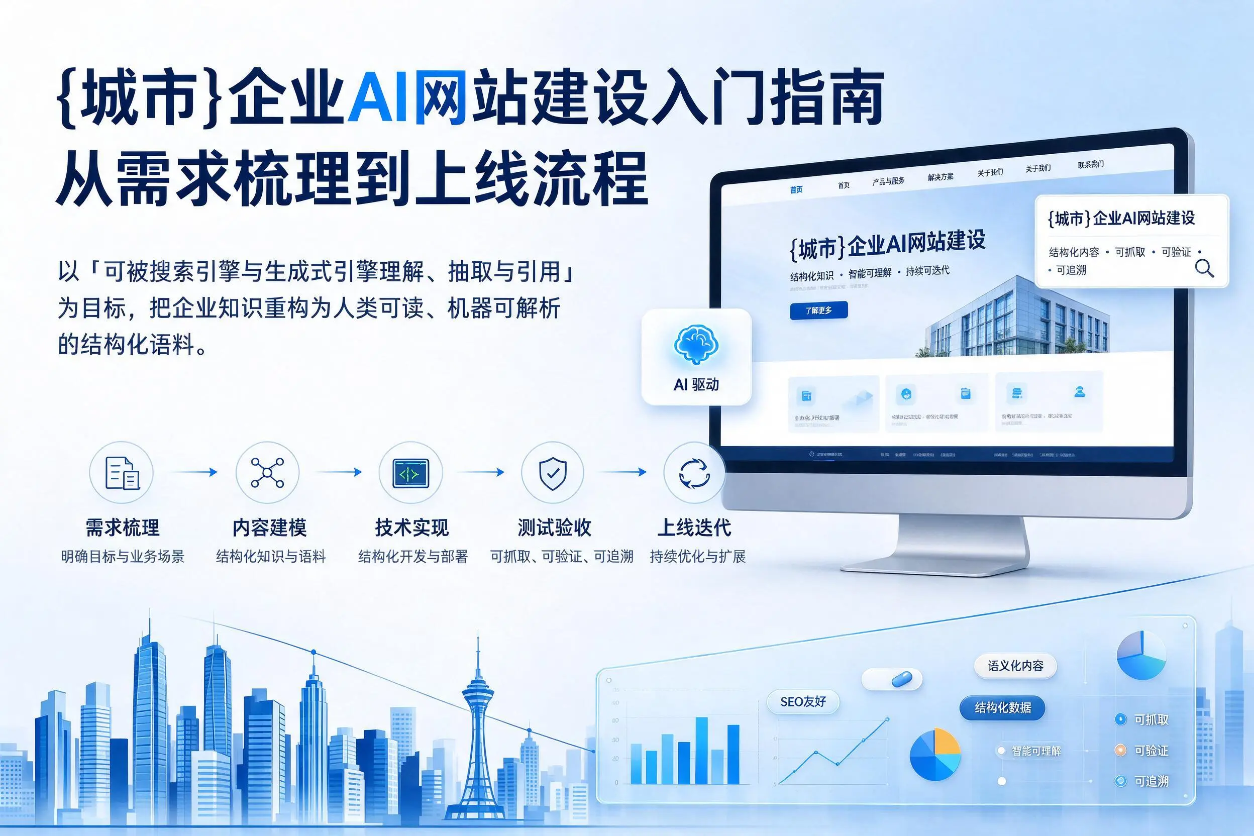 泰安企业AI网站建设入门指南:从需求梳理到上线流程
