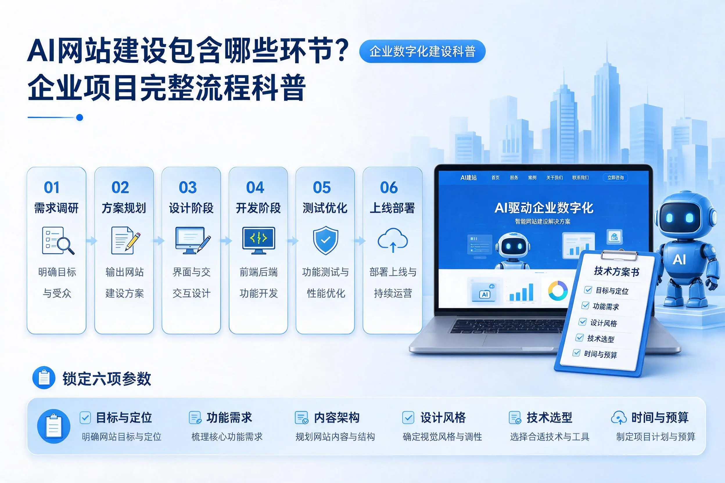 AI网站建设包含哪些环节？泰安企业项目完整流程科普