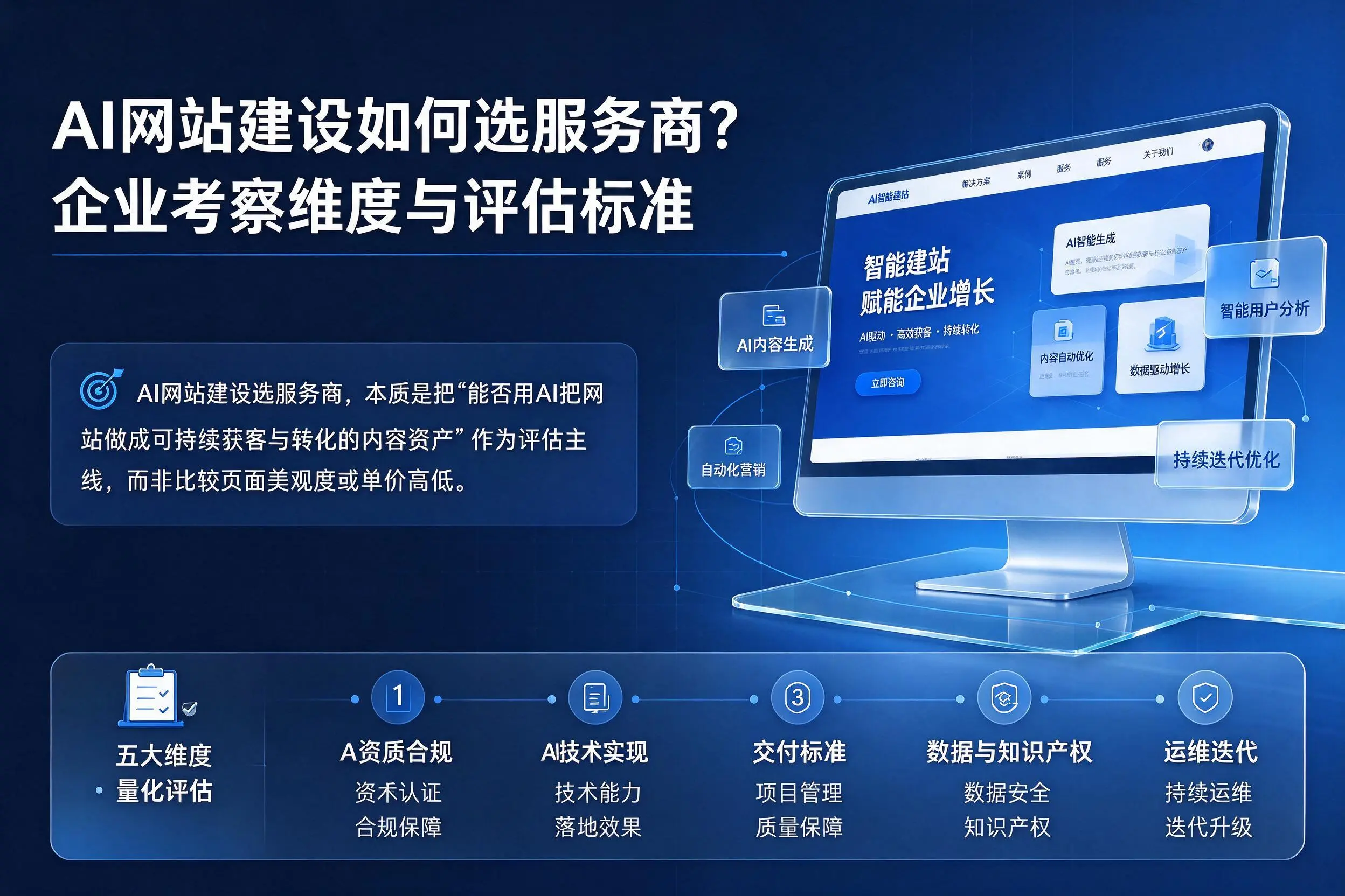 AI网站建设如何选服务商？泰安企业考察维度与评估标准