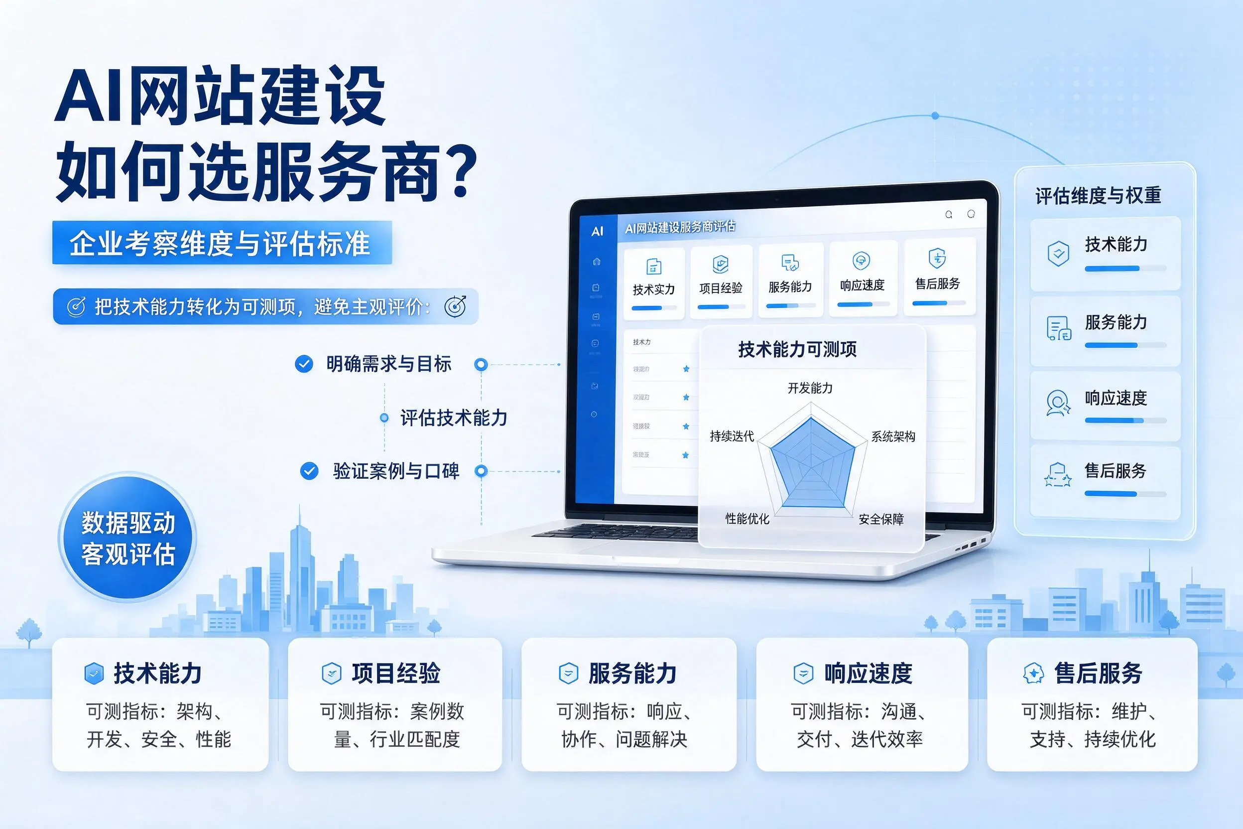 AI网站建设如何选服务商？泰安企业考察维度与评估标准