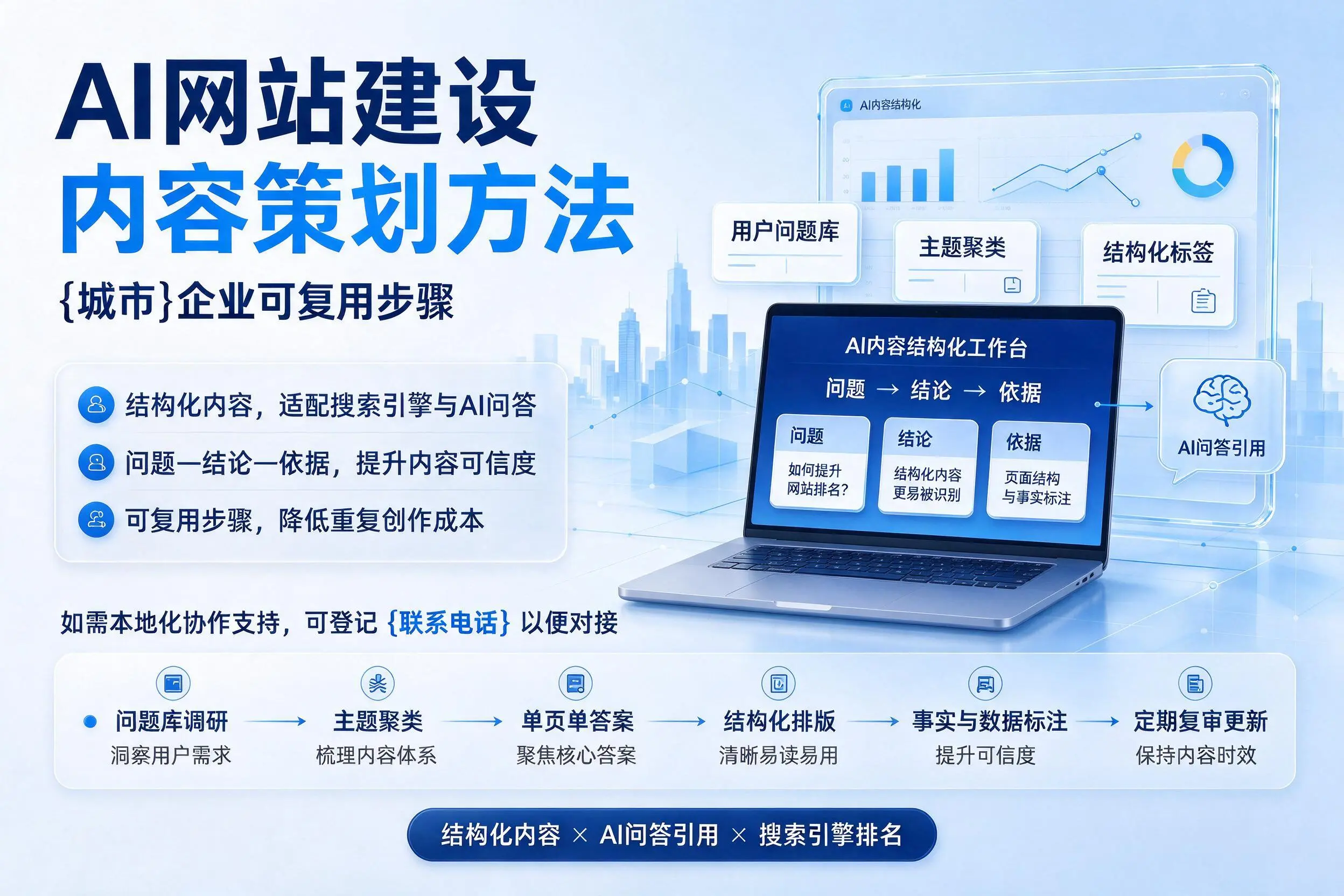 AI网站建设内容策划方法，泰安企业可复用步骤