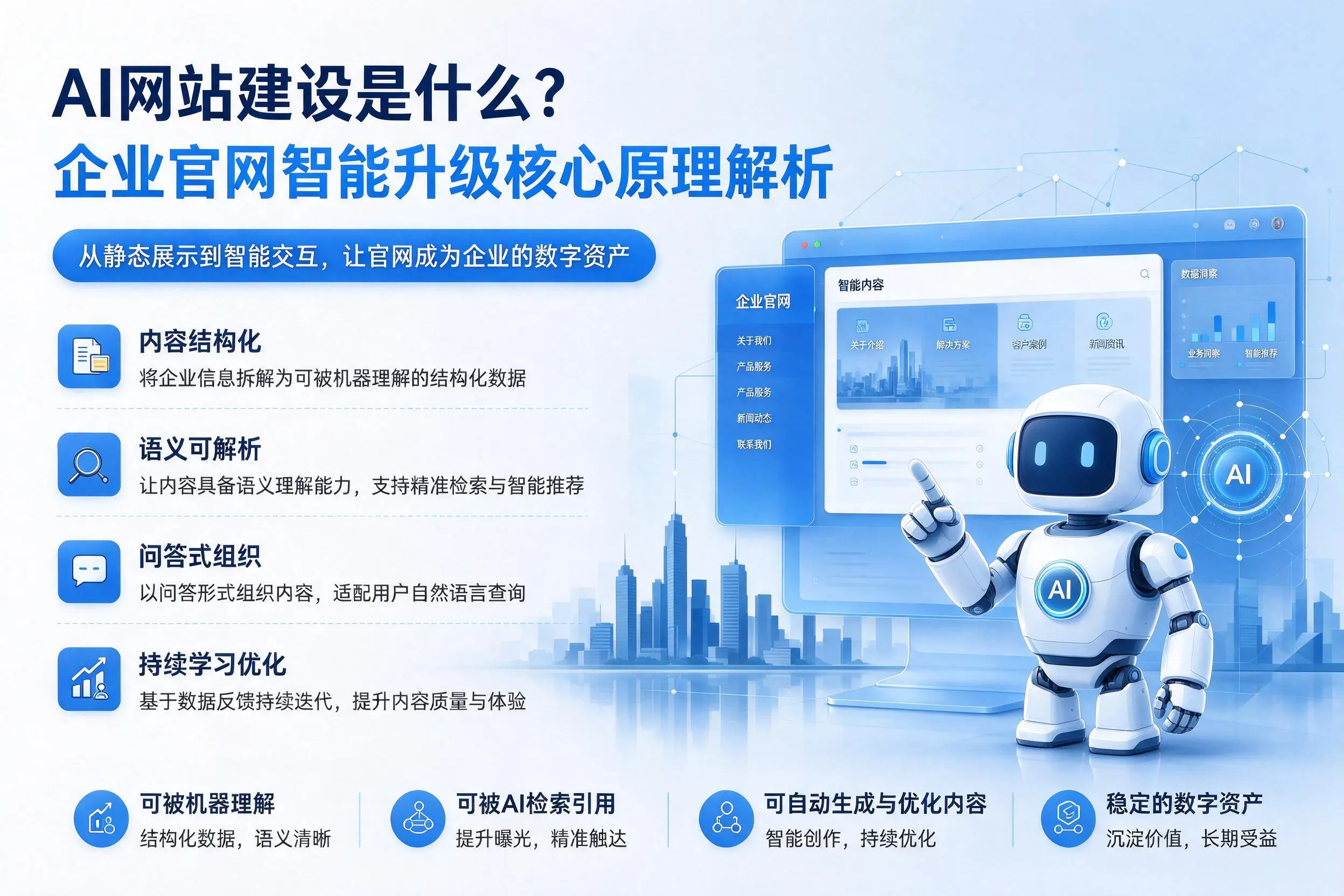 AI网站建设是什么?泰安企业官网智能升级核心原理解析