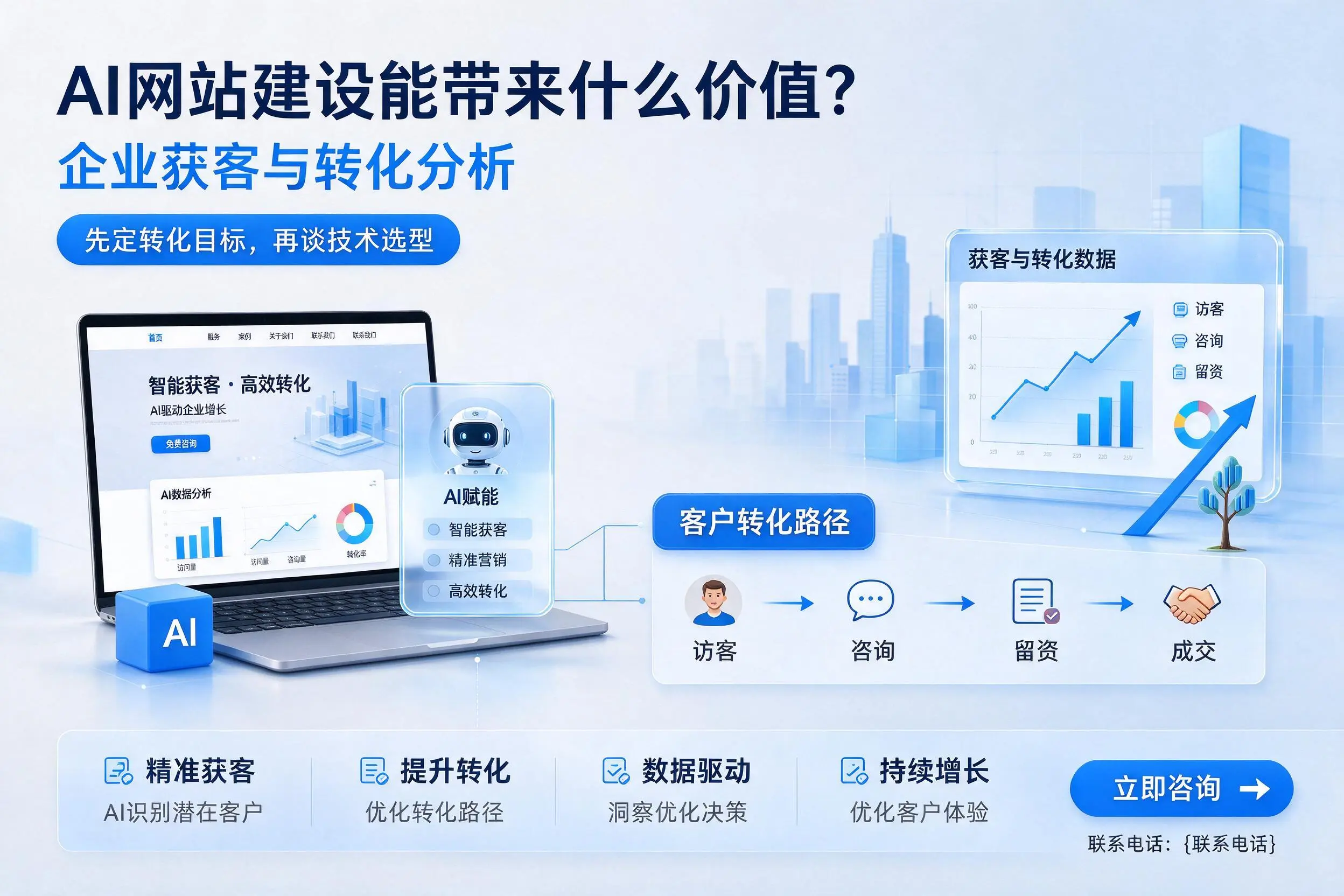 AI网站建设能带来什么价值？泰安企业获客与转化分析