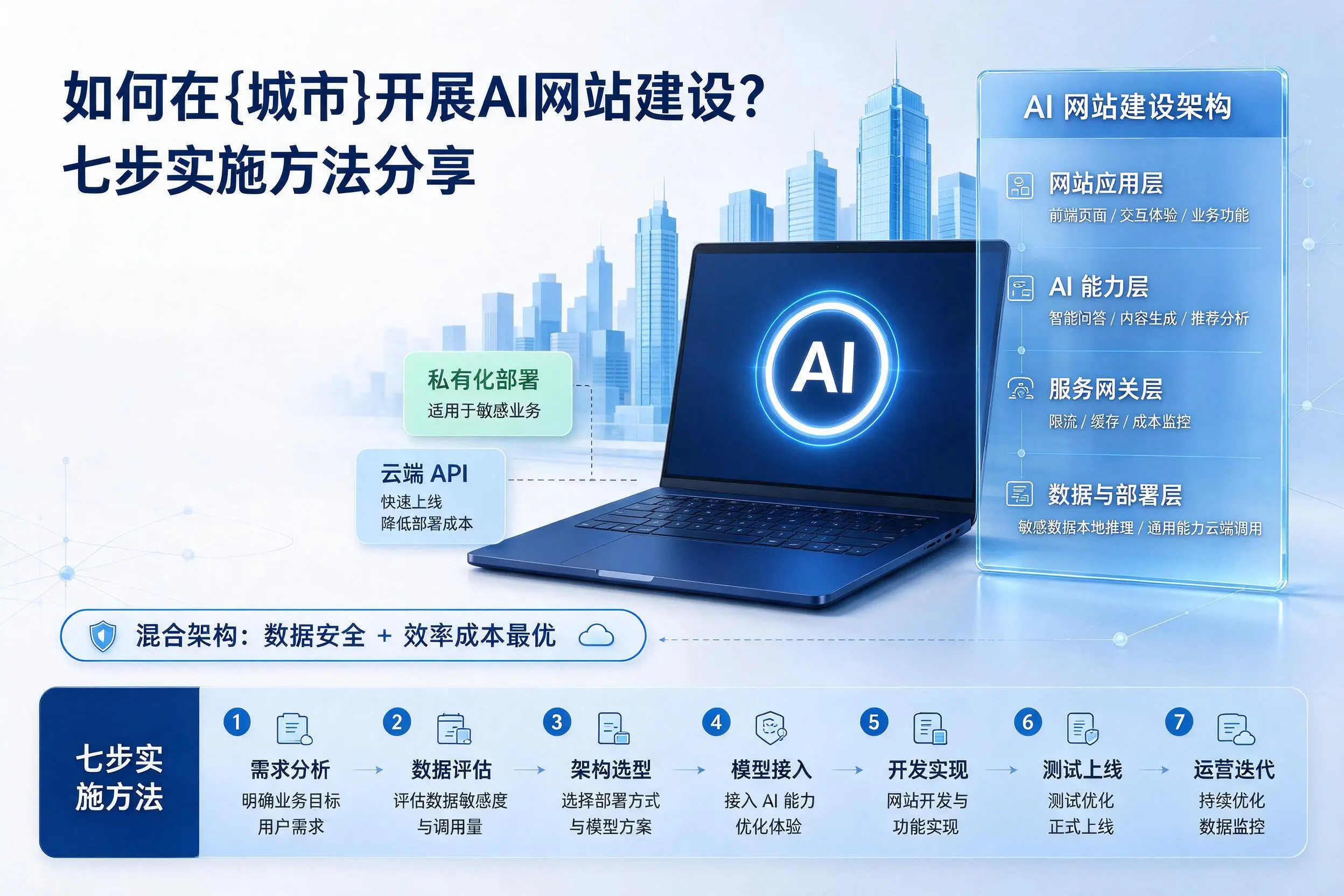 如何在泰安开展AI网站建设？七步实施方法分享