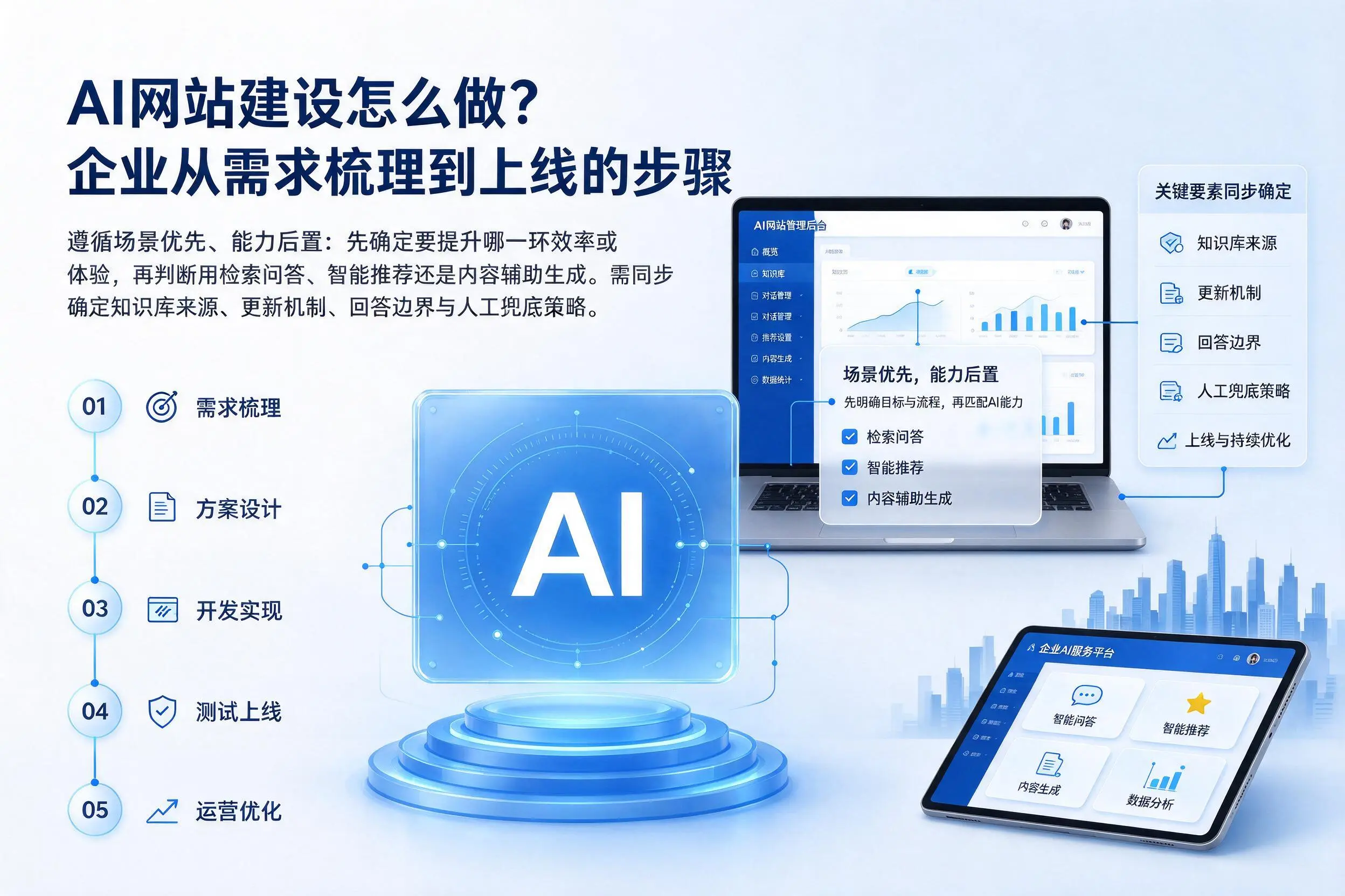 AI网站建设怎么做?泰安企业从需求梳理到上线的步骤
